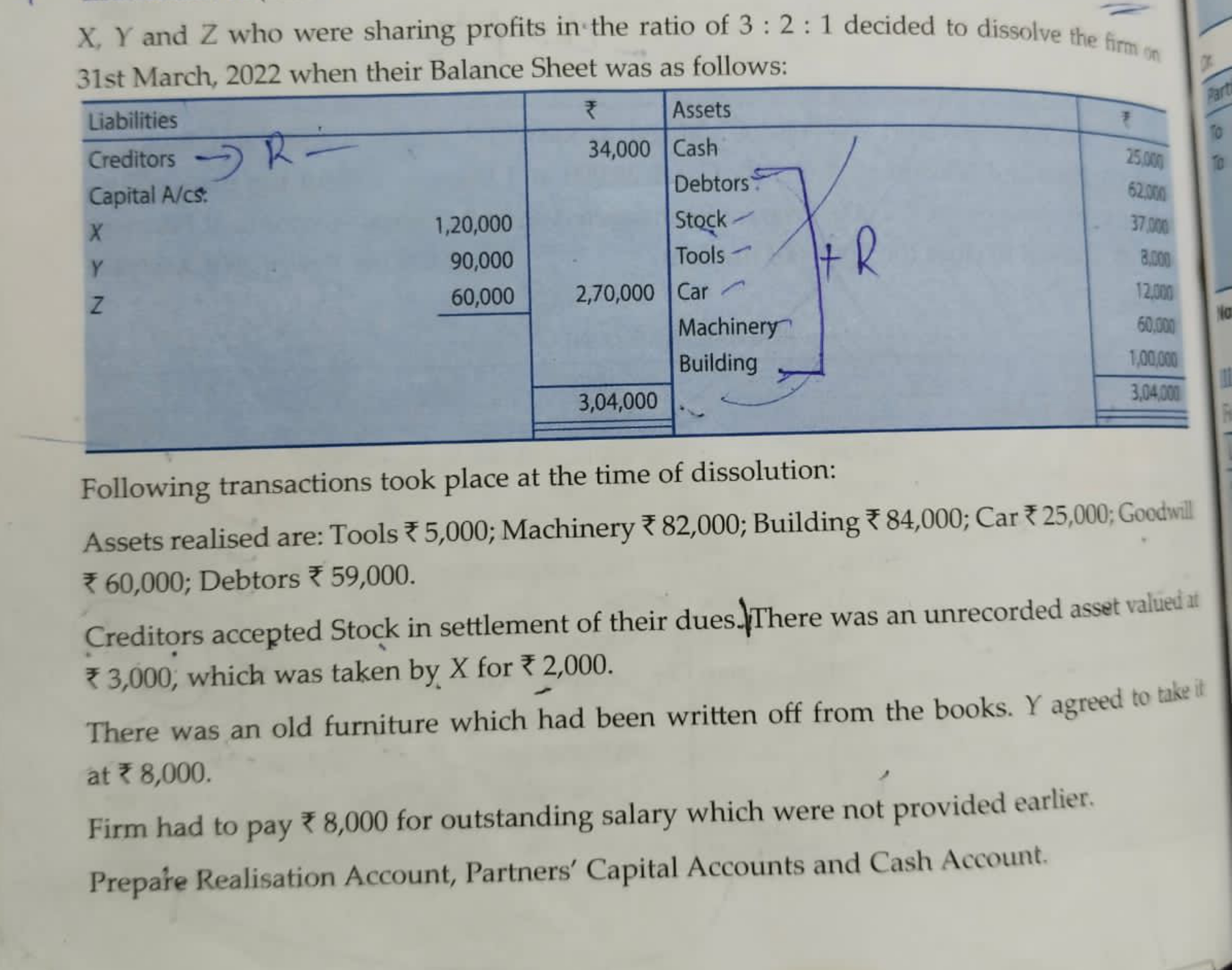 X,Y and Z who were sharing profits in the ratio of 3:2:1 decided to di