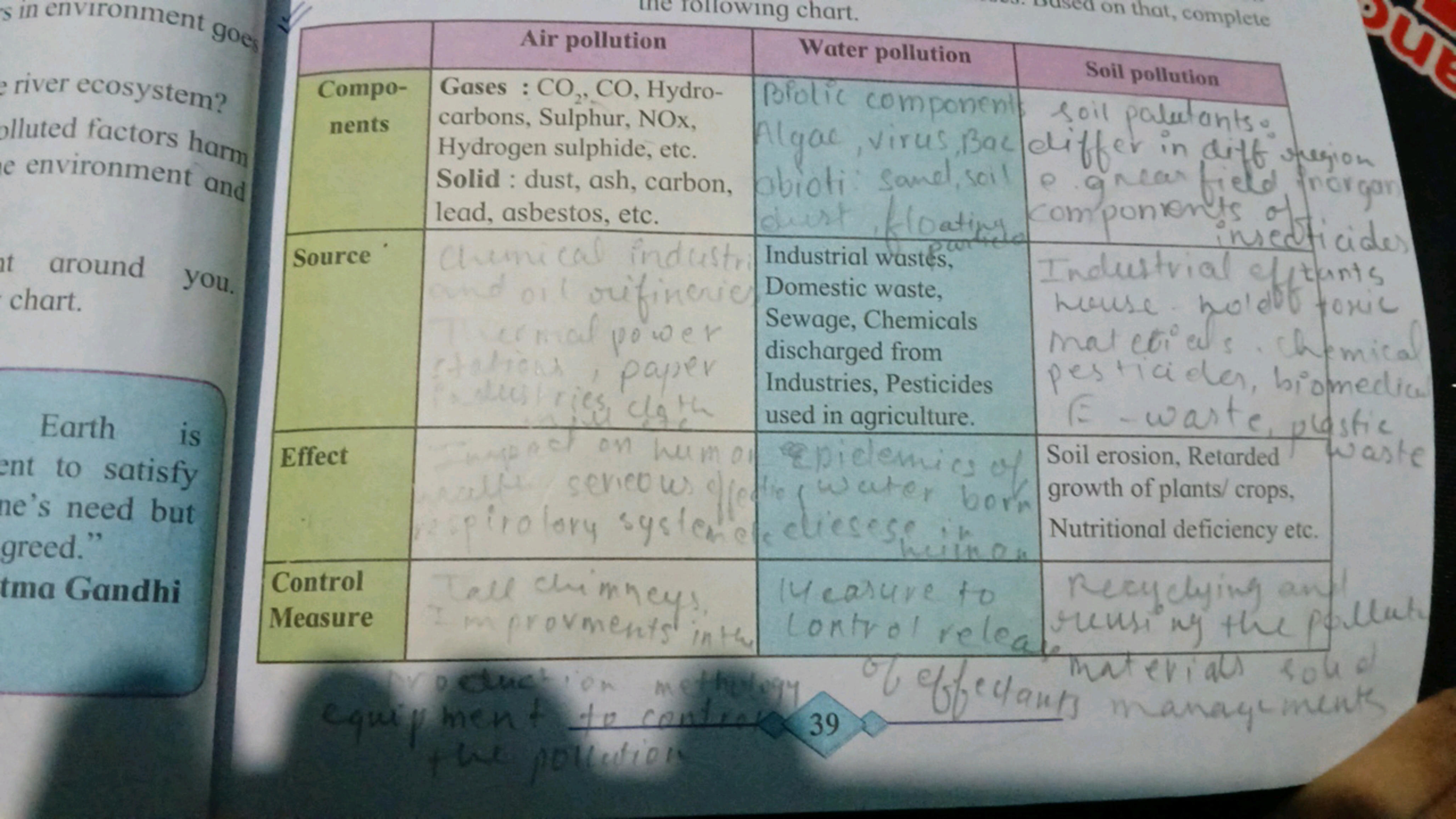 s in environment goes​
river ecosystem?
olluted factors harmm​ e envir