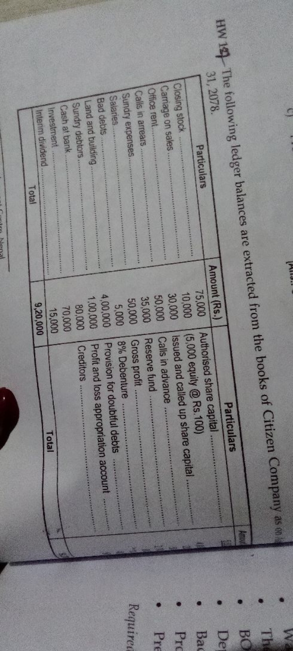 HW 18 The following ledger balances are extracted from the books of Ci