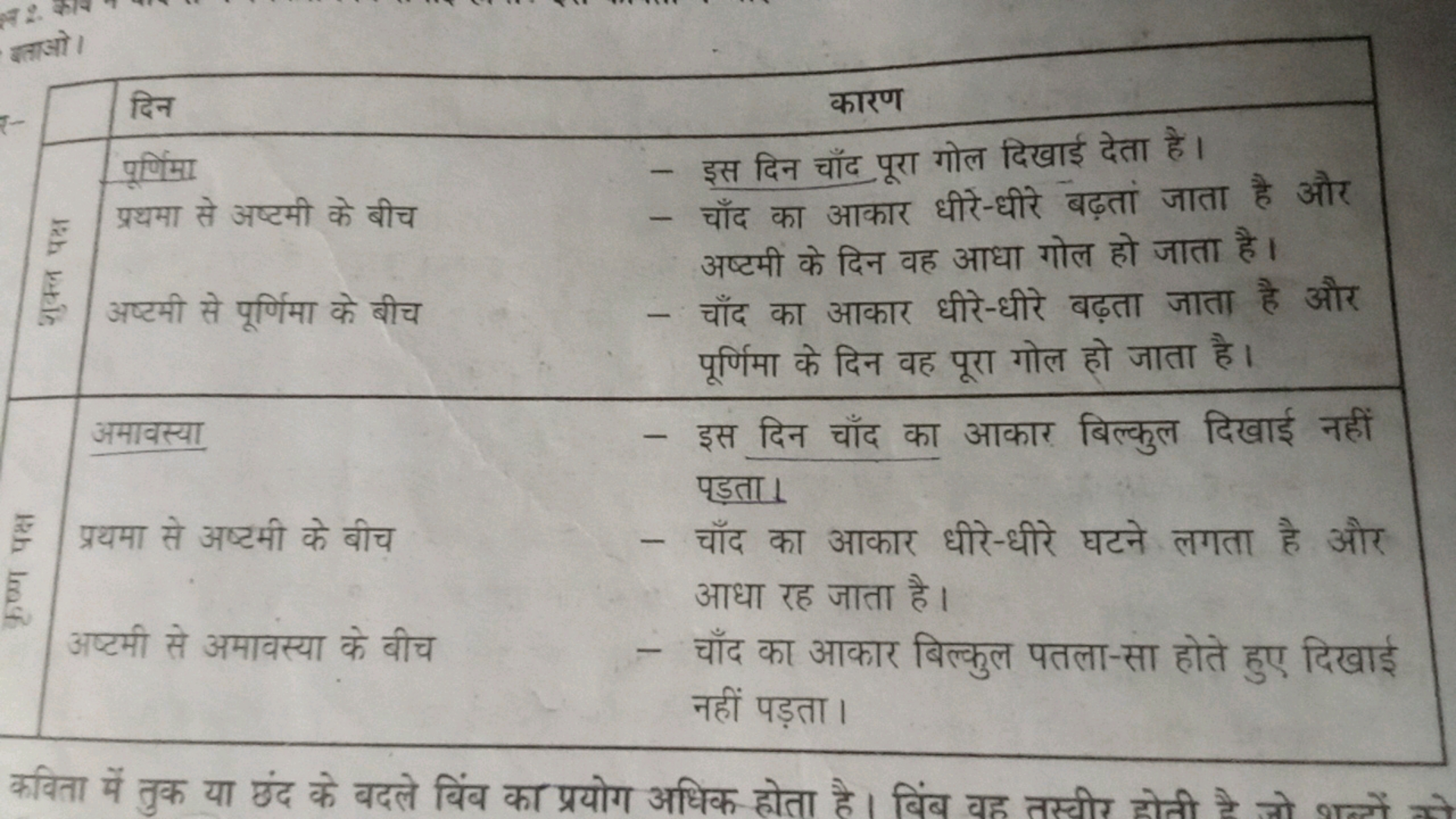 \begin{tabular} { | l l | } 
\hline दिन & \multicolumn{1}{c|} { कारण }