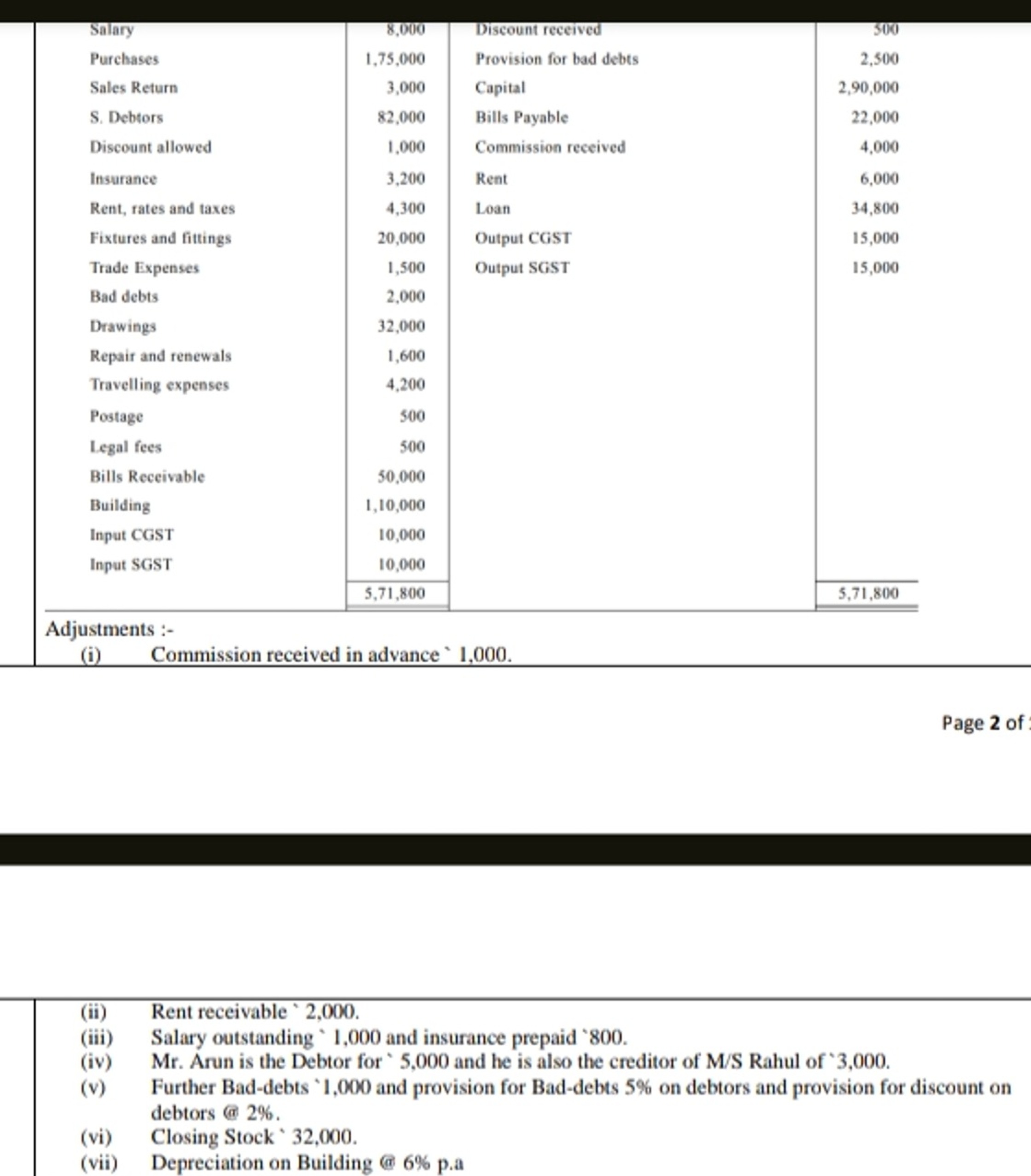 
Page 2 of
(ii) Rent receivable  2,000 .
(iii) Salary outstanding ‘1,0