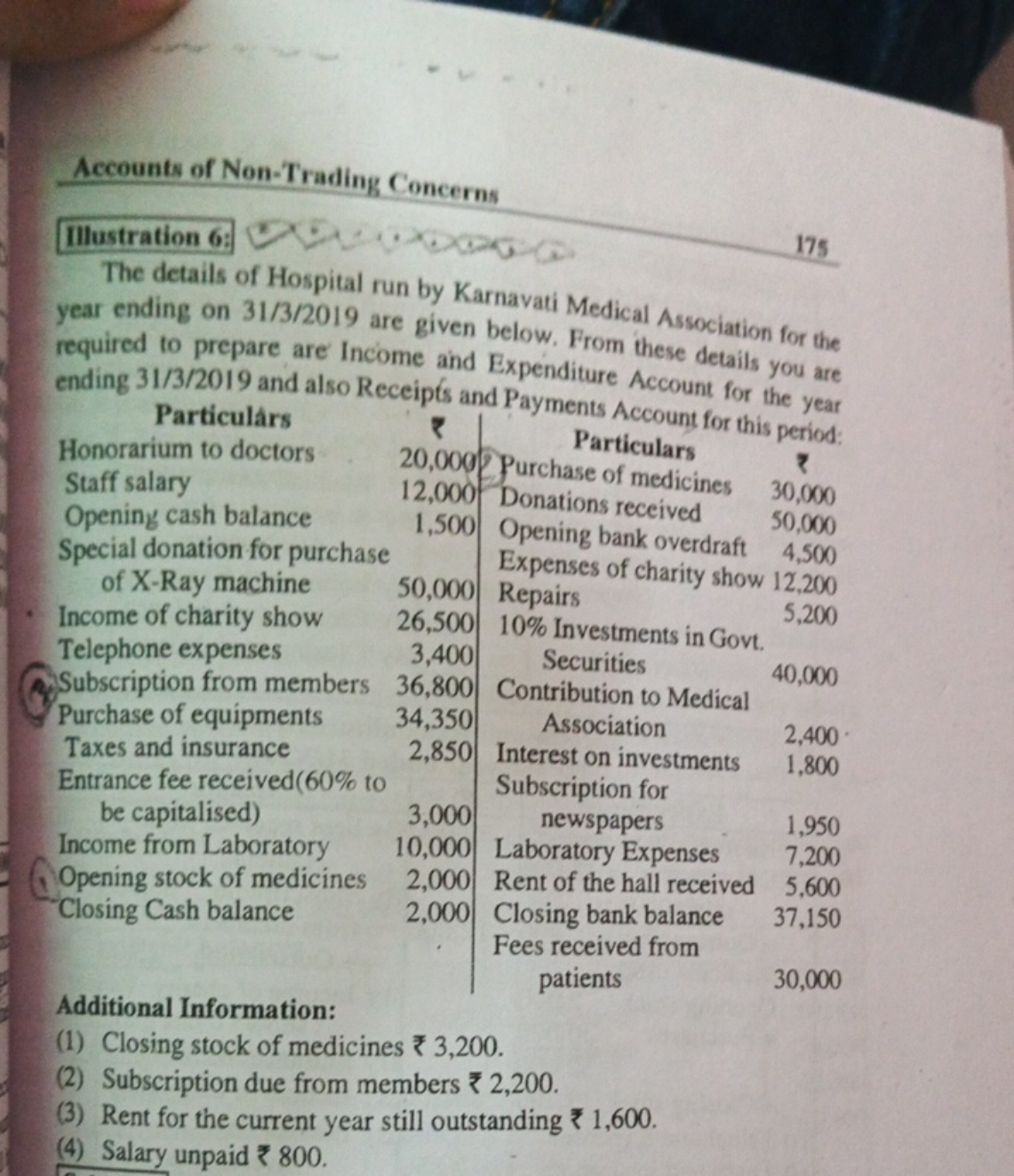 Accounts of Non-Trading Concerns
175
Illustration 6:
The details of Ho