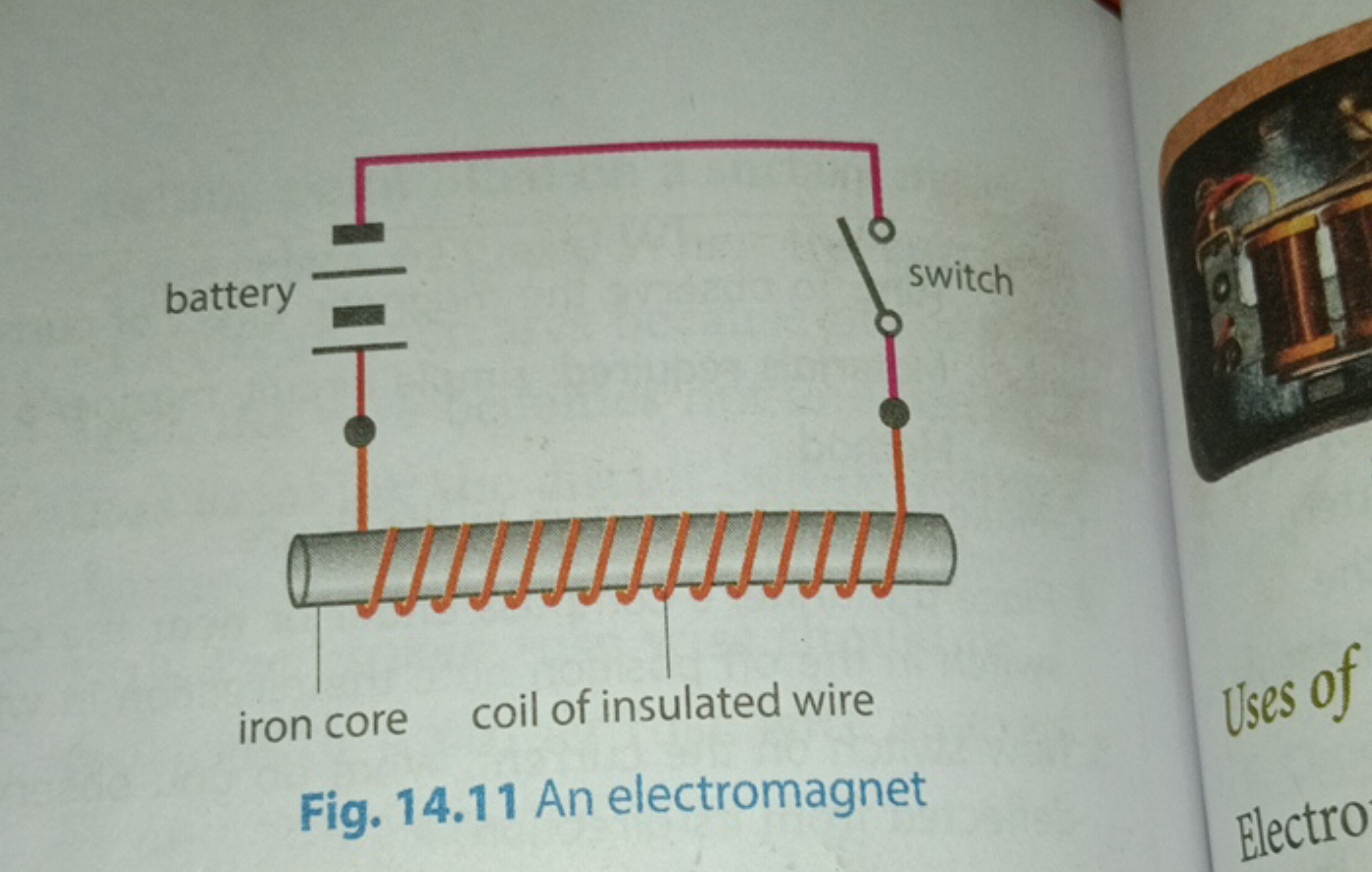 Uses of
Fig. 14.11 An electromagnet