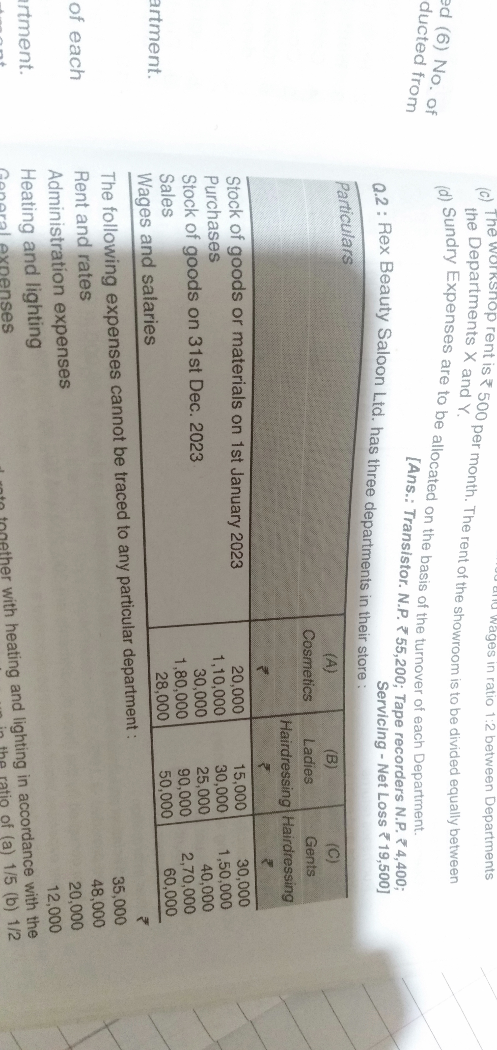 ed (6) No. of
ducted from
and wages in ratio 1:2 between Departments
(