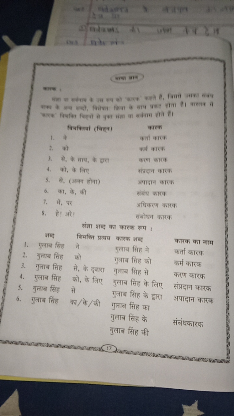 बनी जात
*NW :

क्यक्तित्म (नित्व)
1. □ कातक
3. 4 ) कती कारक
1. त. के स