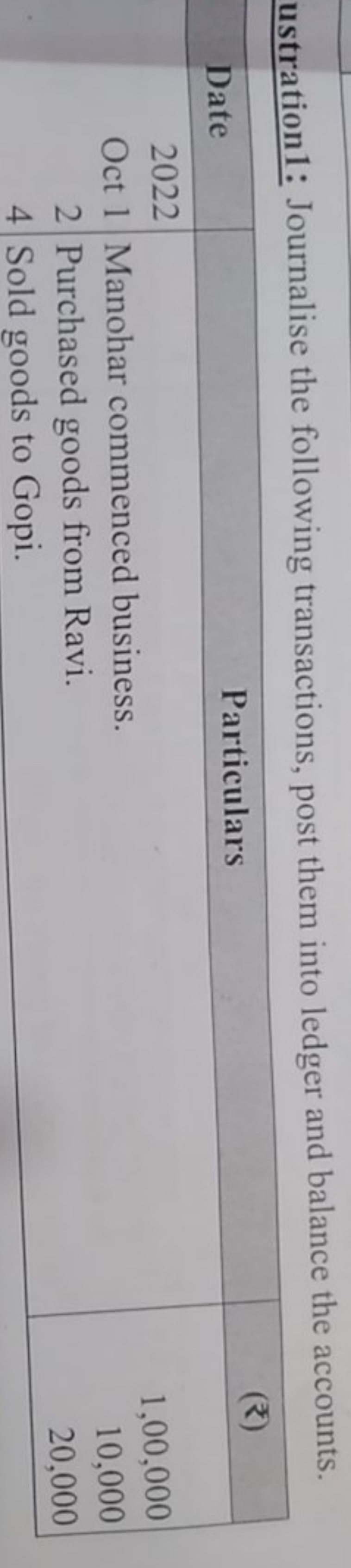 Journalise the following transactions, post them into ledger and balan