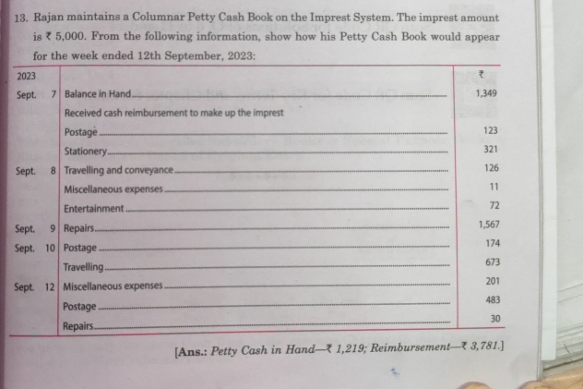 13. Rajan maintains a Columnar Petty Cash Book on the Imprest System. 