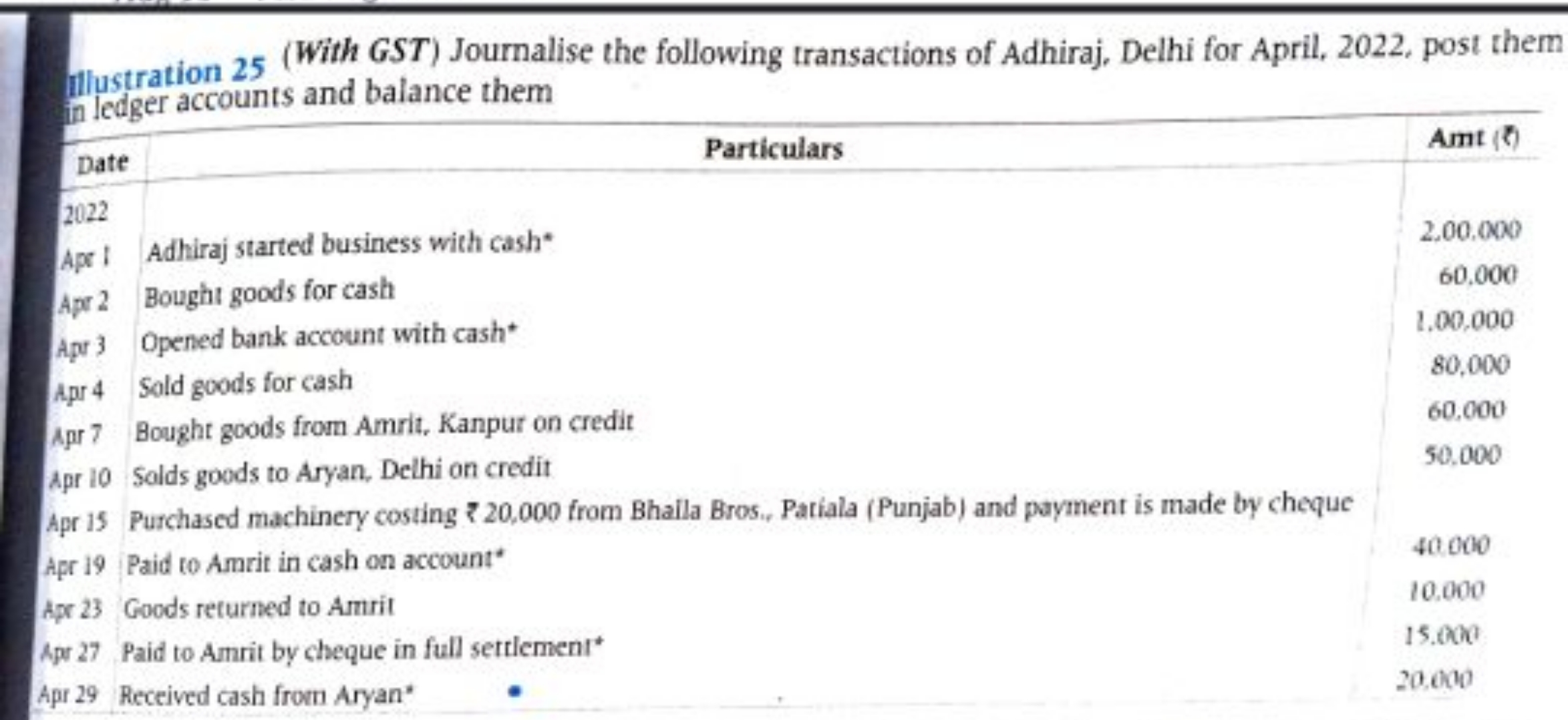 Illustration 25 (With GST) Journalise the following transactions of Ad