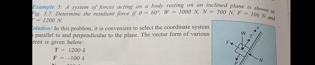 Example 5: A system of forces acting on a body resting on an inclined 