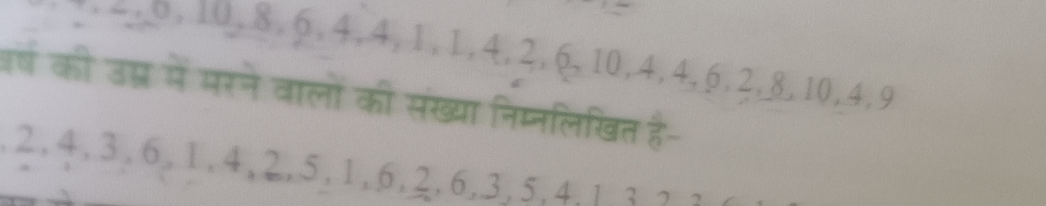 एर्ष की उम्र में मरने वालों की संख्या निम्नलिखित है-
2,4,3,6,1,4,2,5,1