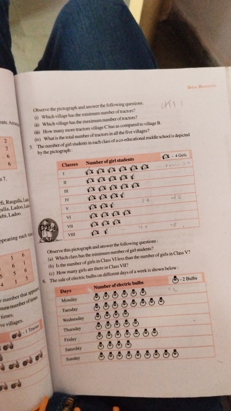 Data Handeise.

Observe the pictograph and answer the following questi