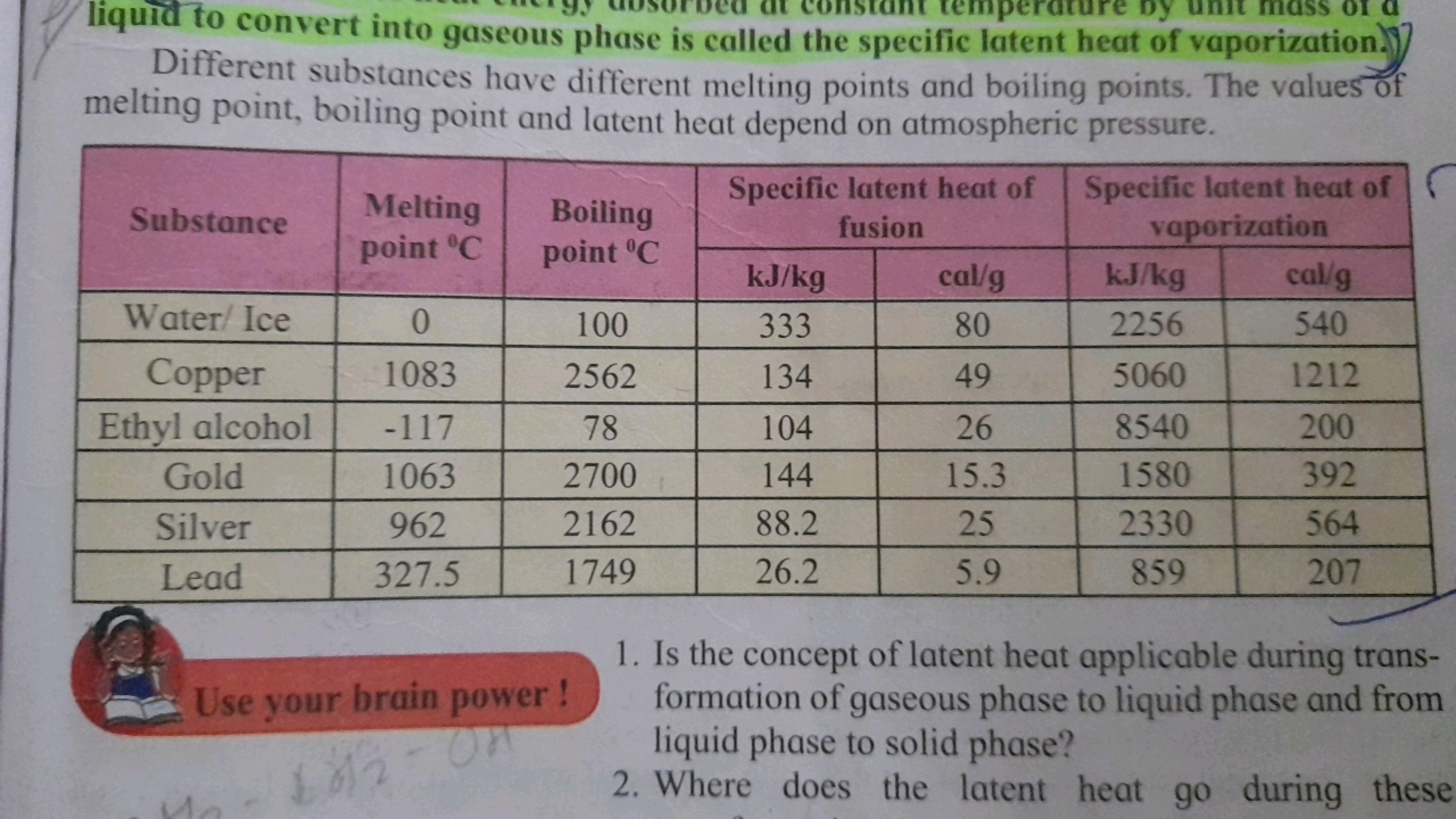 emperature by
mass of
liquid to convert into gaseous phase is called t