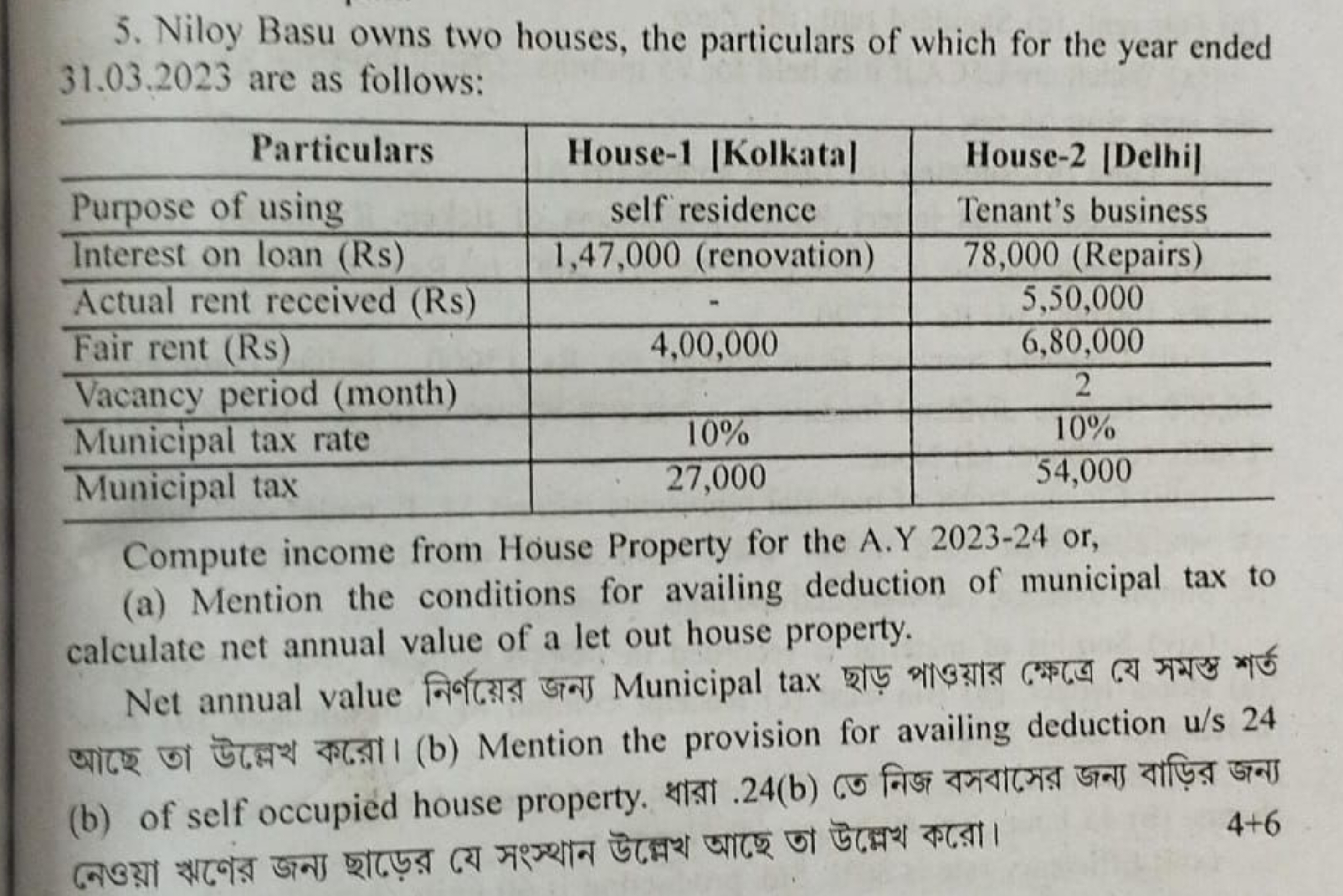 5. Niloy Basu owns two houses, the particulars of which for the year e