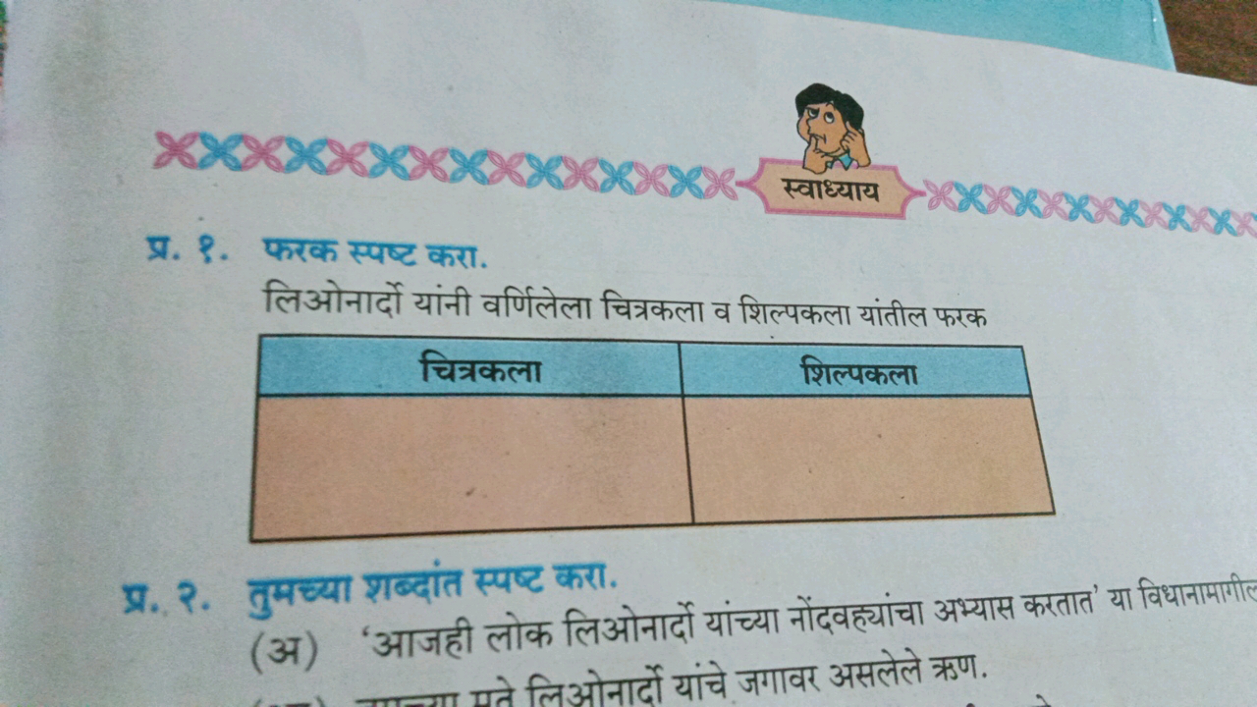 प्र. १. फरक स्पष्ट करा.
लिओनार्दो यांनी वर्णिलेला चित्रकला व शिल्पकला 