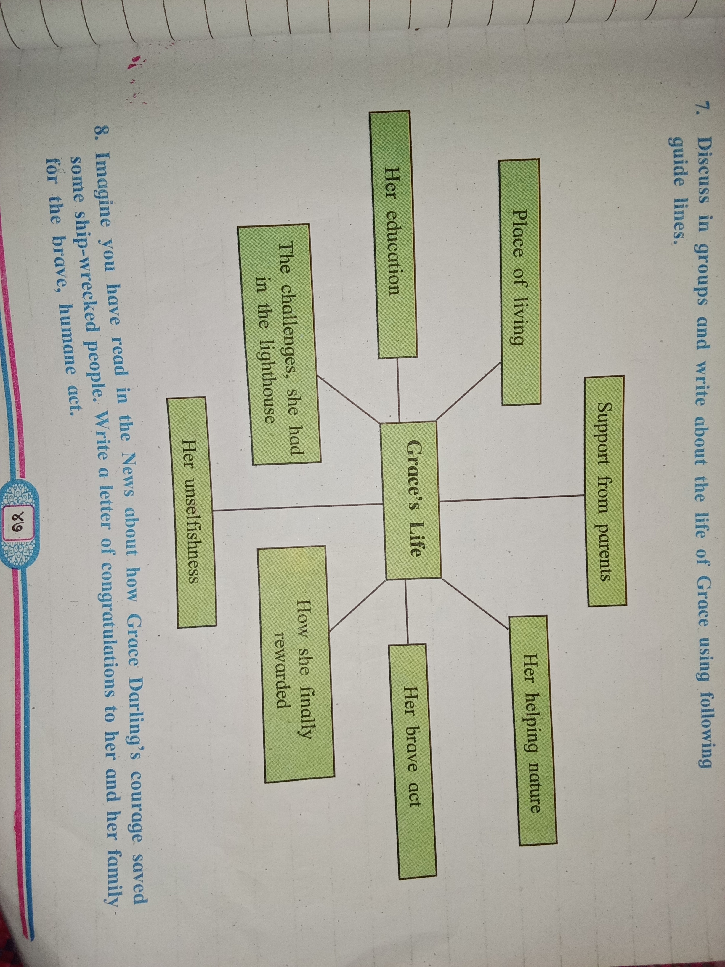 7. Discuss in groups and write about the life of Grace using following