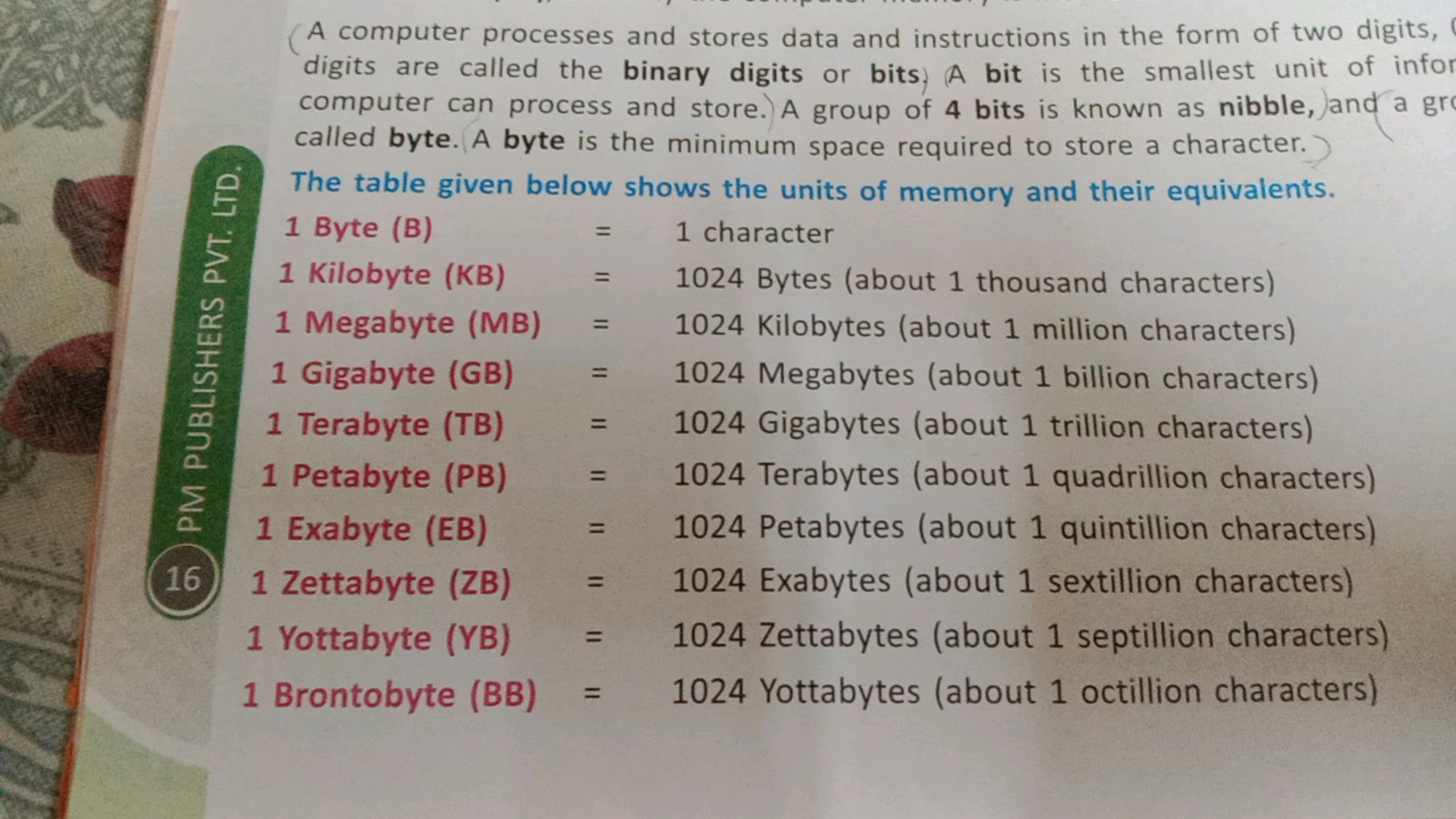 PM PUBLISHERS PVT. LTD.
A computer processes and stores data and instr