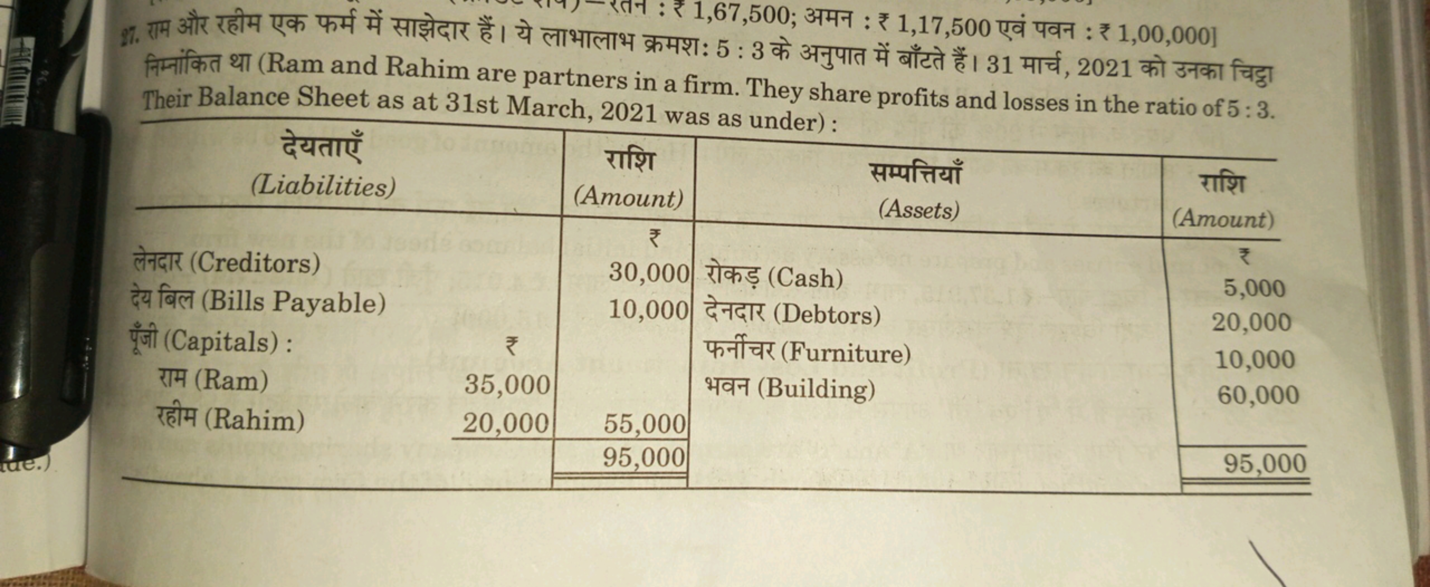 97. राम और रहीम एक फर्म में साझेदार हैं। ये लाभालाभ क्र

निम्नांकित था