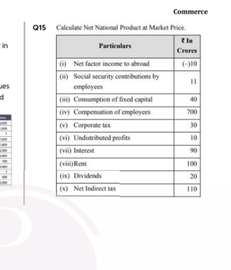 Commerce
Q15 Calculate Net National Product at Market Price.
\begin{ta