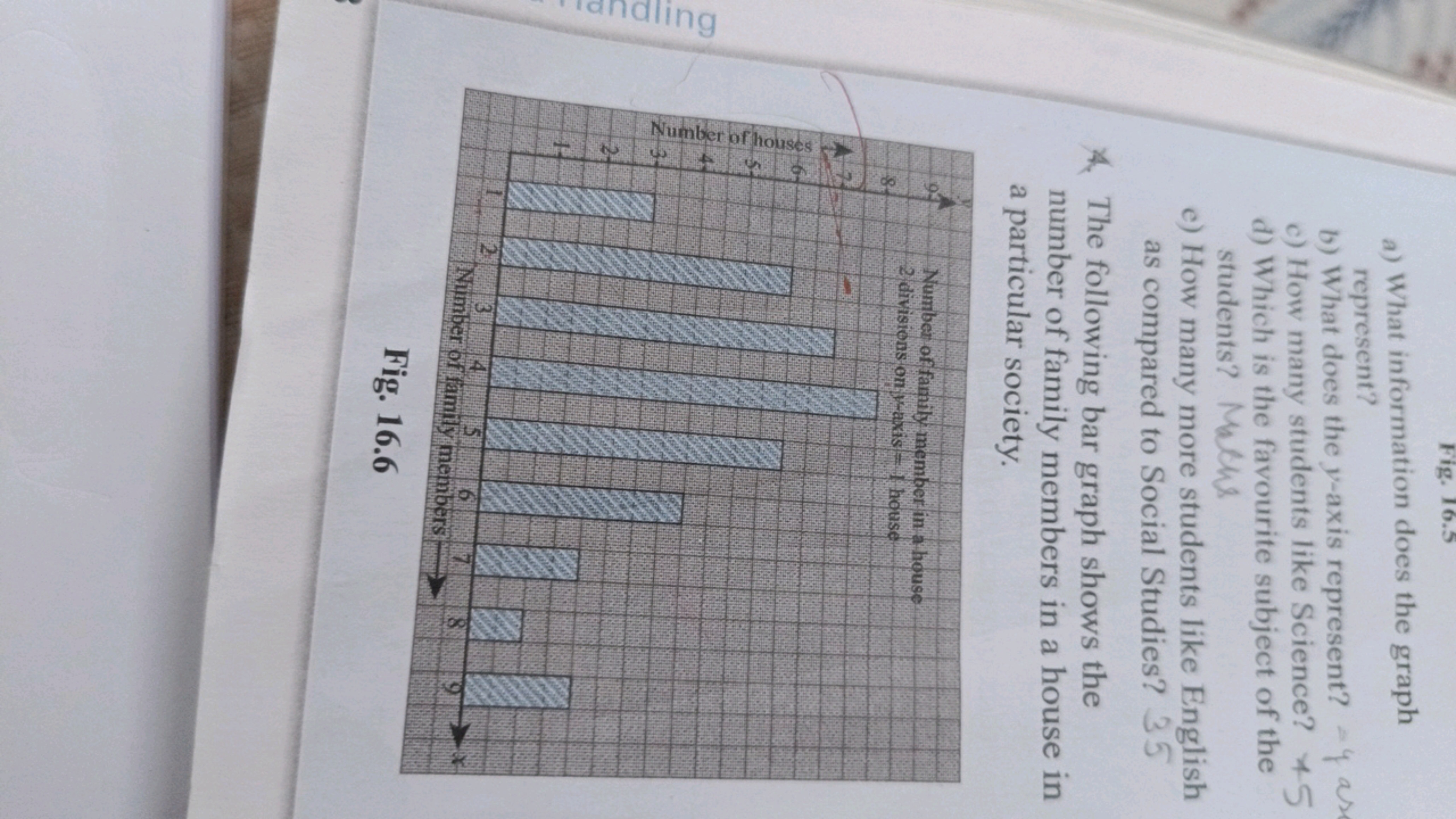 a) What information does the graph represent?
b) What does the y-axis 