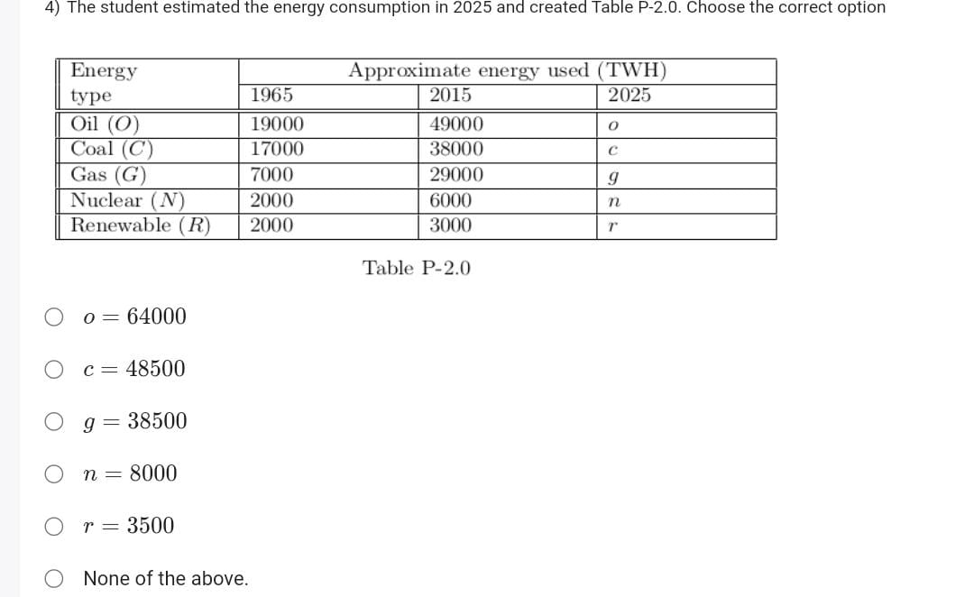 4) The student estimated the energy consumption in 2025 and created Ta