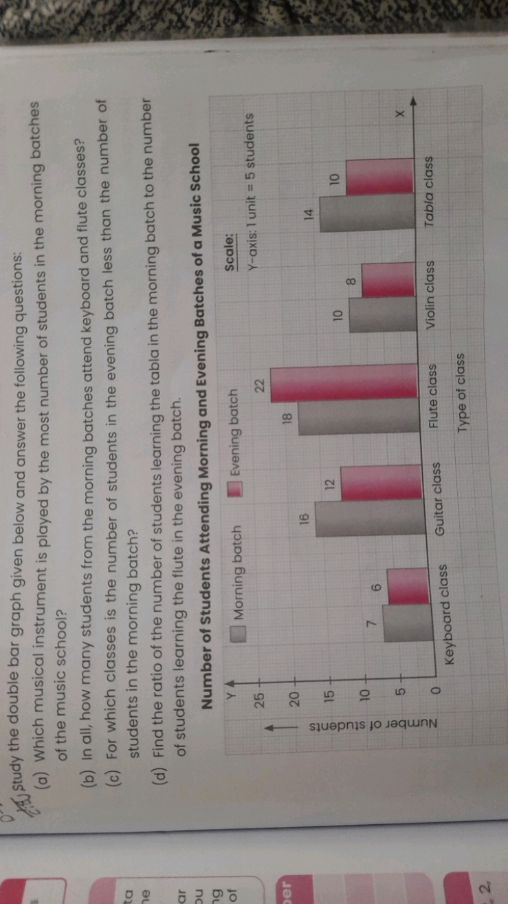 14study  the double bar graph given below and answer the following que