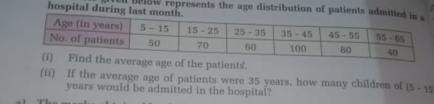 hospital during last mopresents the age distribution of patients admit