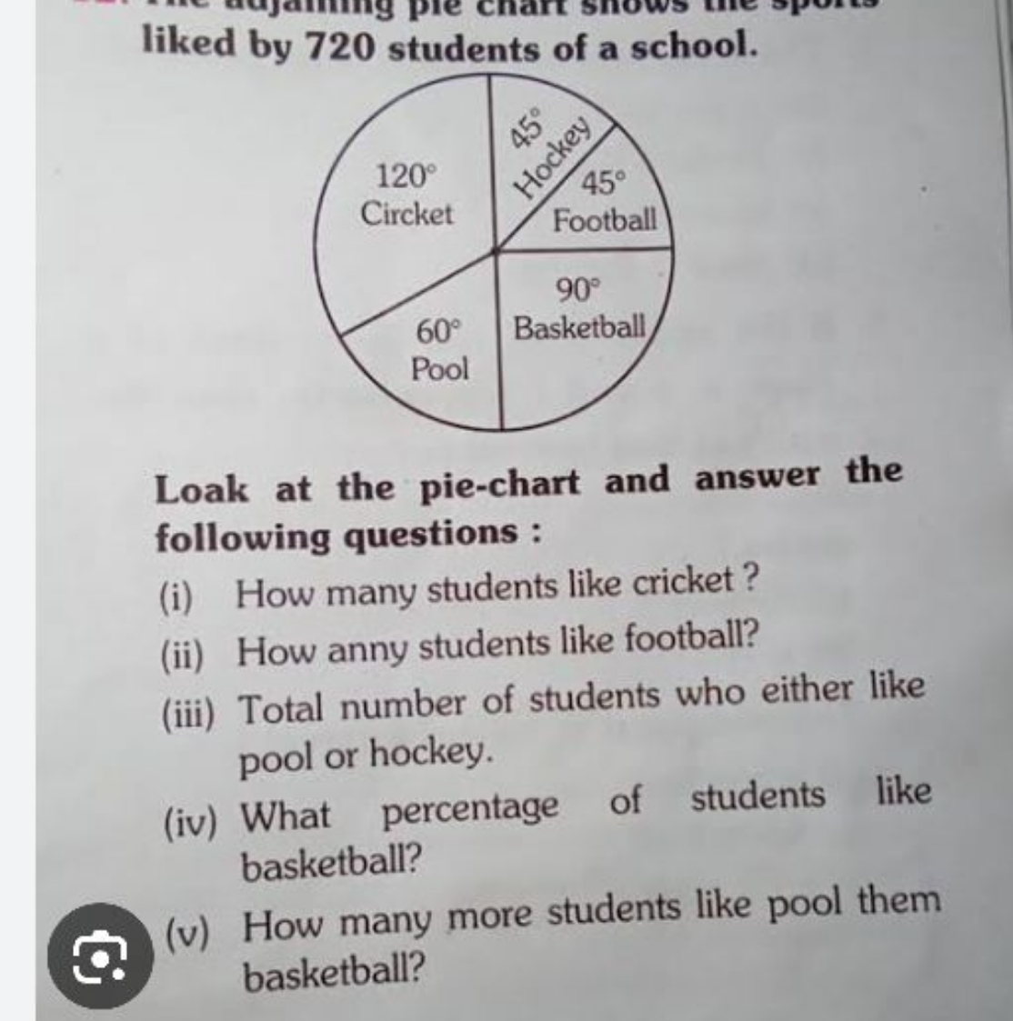 liked by 720 students of a school.

Loak at the pie-chart and answer t