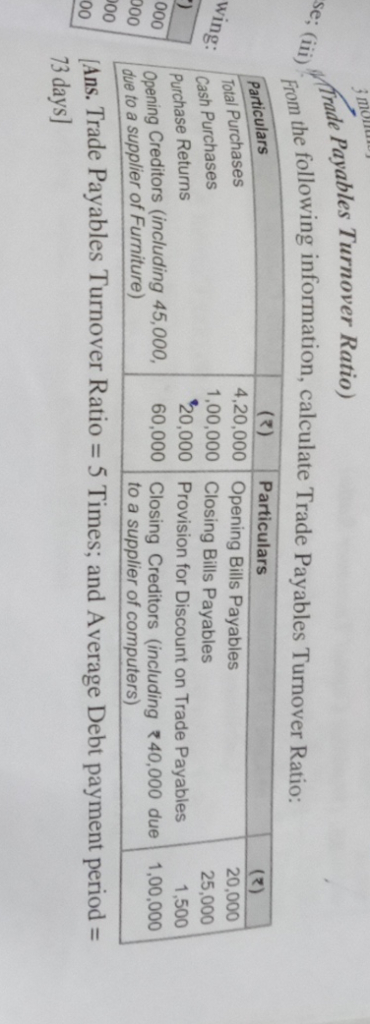 (irade Payables Turnover Ratio)
From the following information, calcul