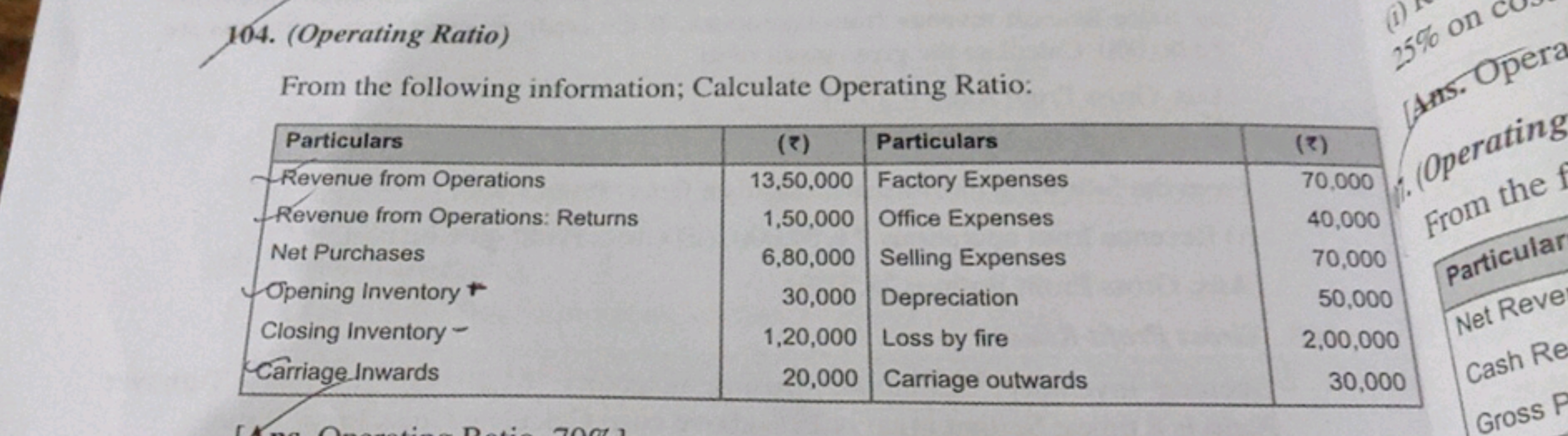 104. (Operating Ratio)

From the following information; Calculate Oper