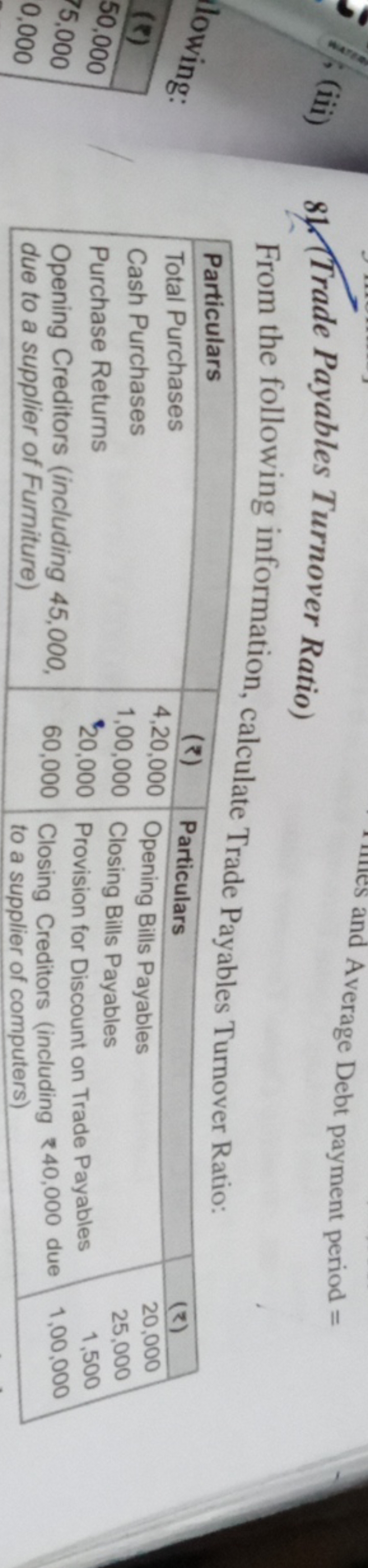 (iji) 81. Trade Payables Turnover Ratio)
and Average Debt payment peri