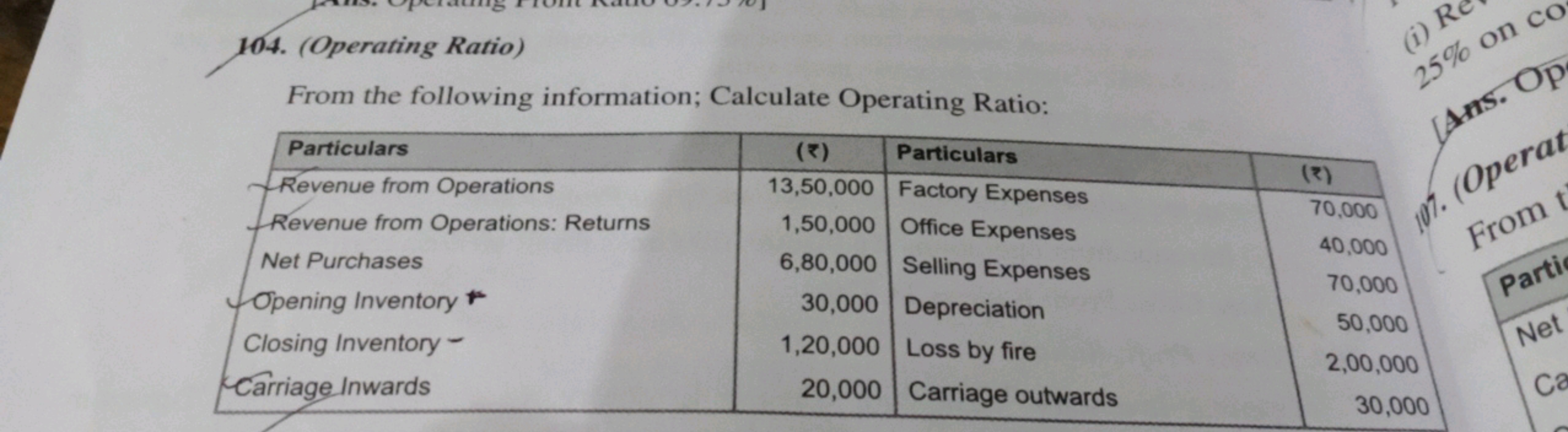 104. (Operating Ratio)
From the following information; Calculate Opera