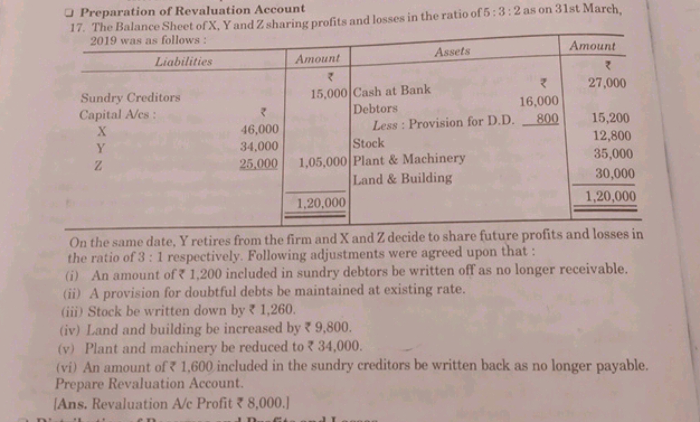 Preparation of Revaluation Account
17. The Balance Sheet of X,Y and Z 