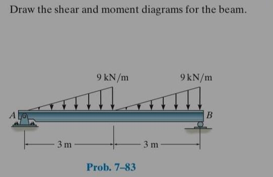 Draw the shear and moment diagrams for the beam.