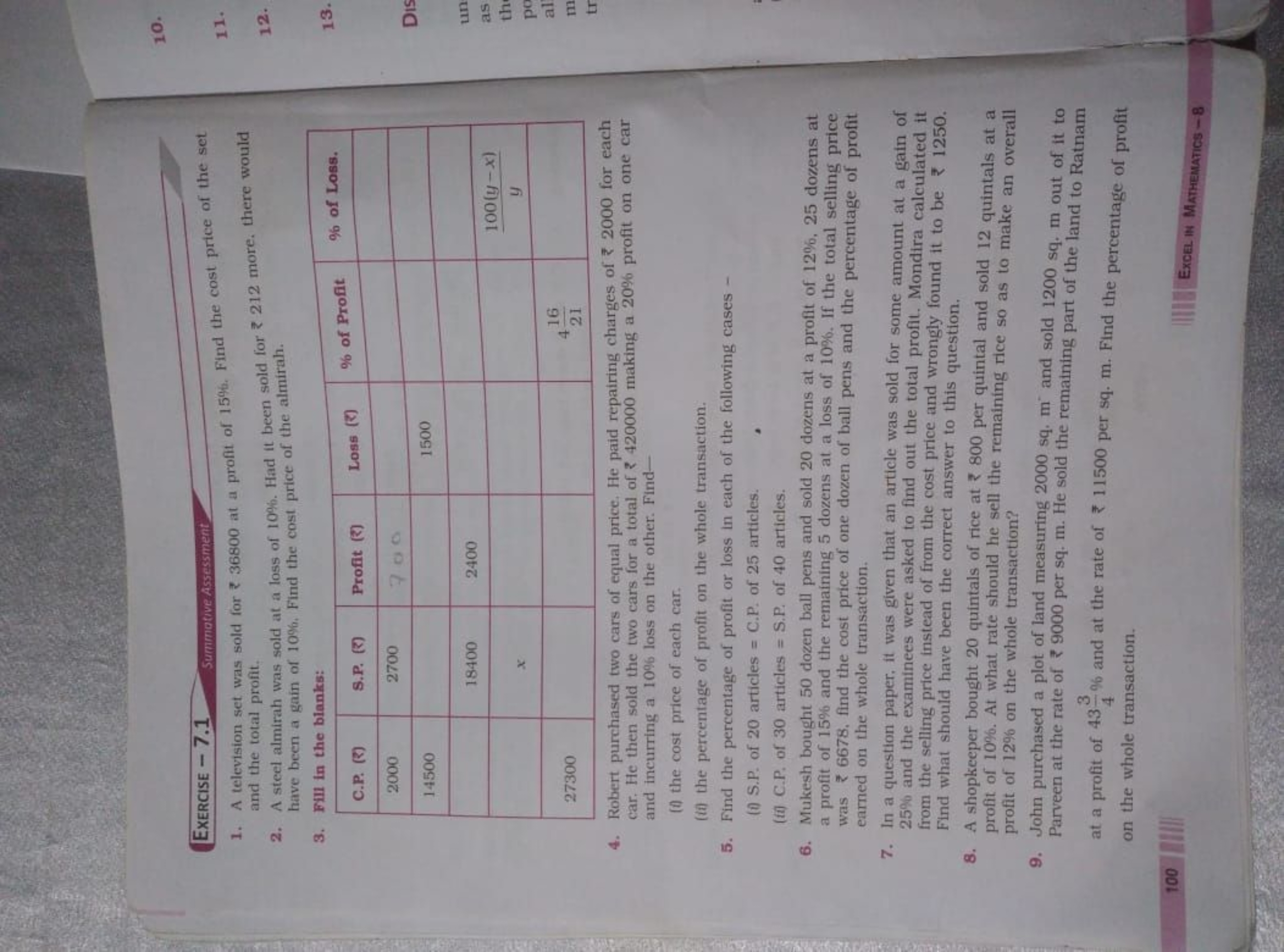 100
EXERCISE-7.1
and the total profit.
Summative Assessment
television