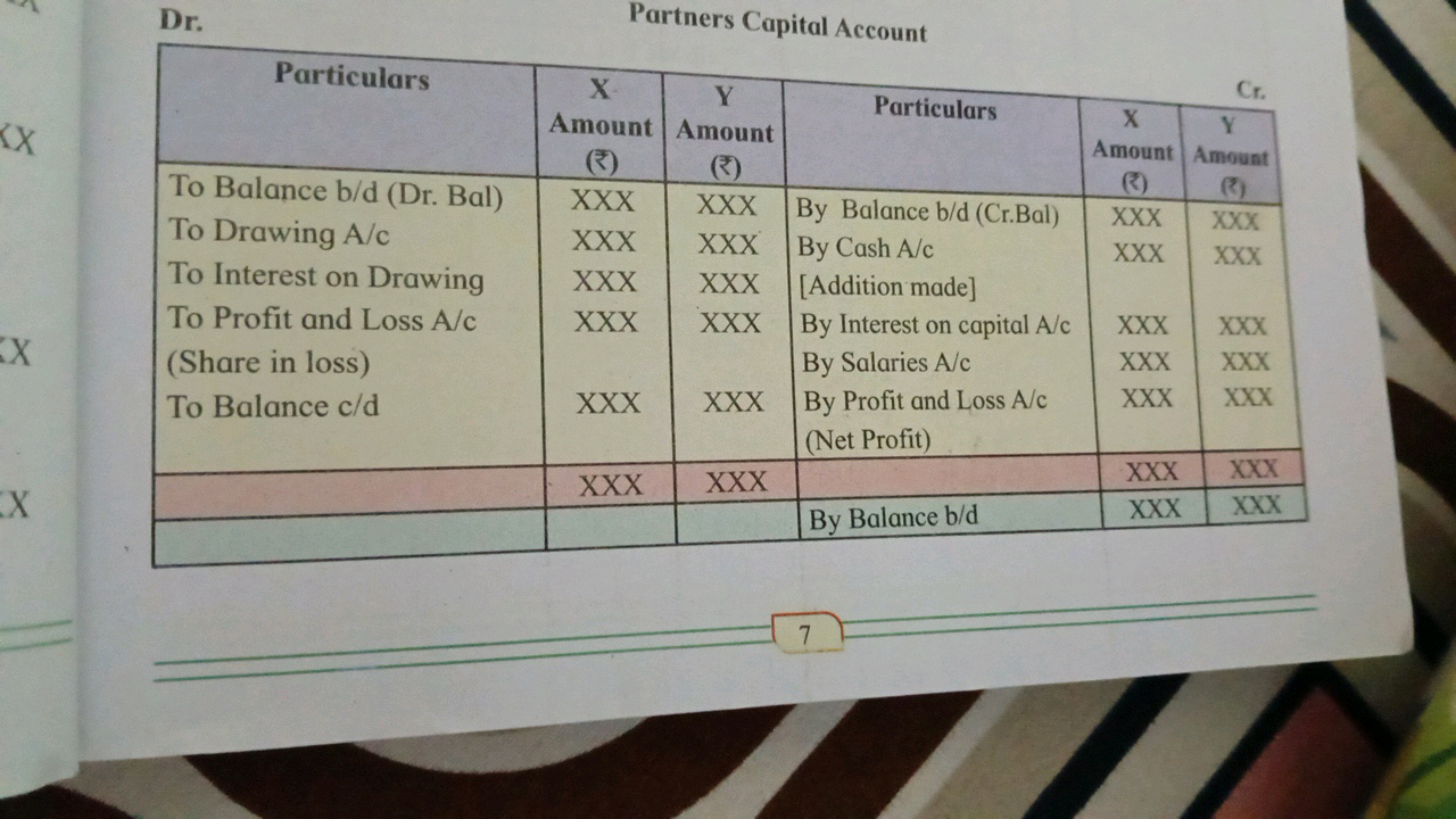 Dr.
Particulars
Partners Capital Account
Cr.
X
Y
Particulars
X
Y
Amoun