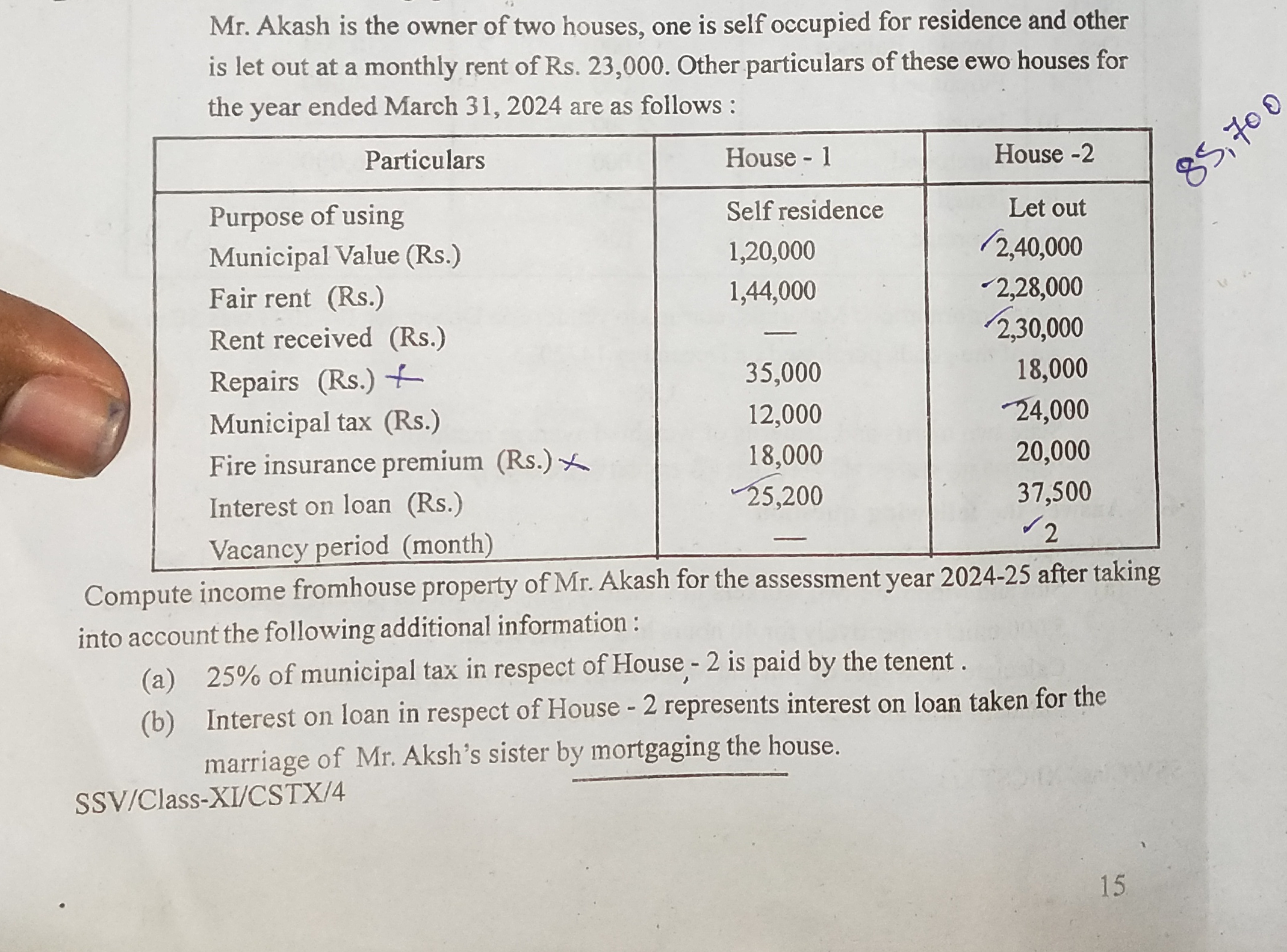 Mr. Akash is the owner of two houses, one is self occupied for residen