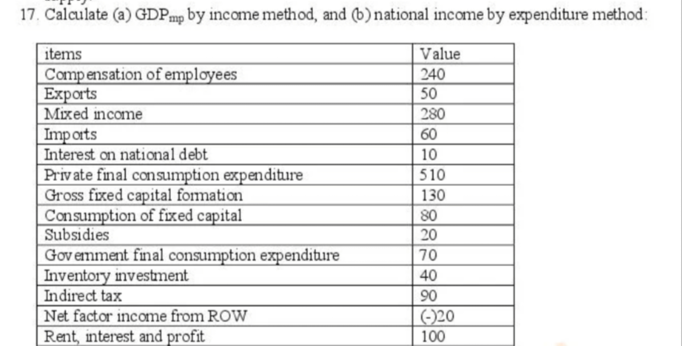 17. Calculate (a) GDPmp​ by income method, and (b) national income by 