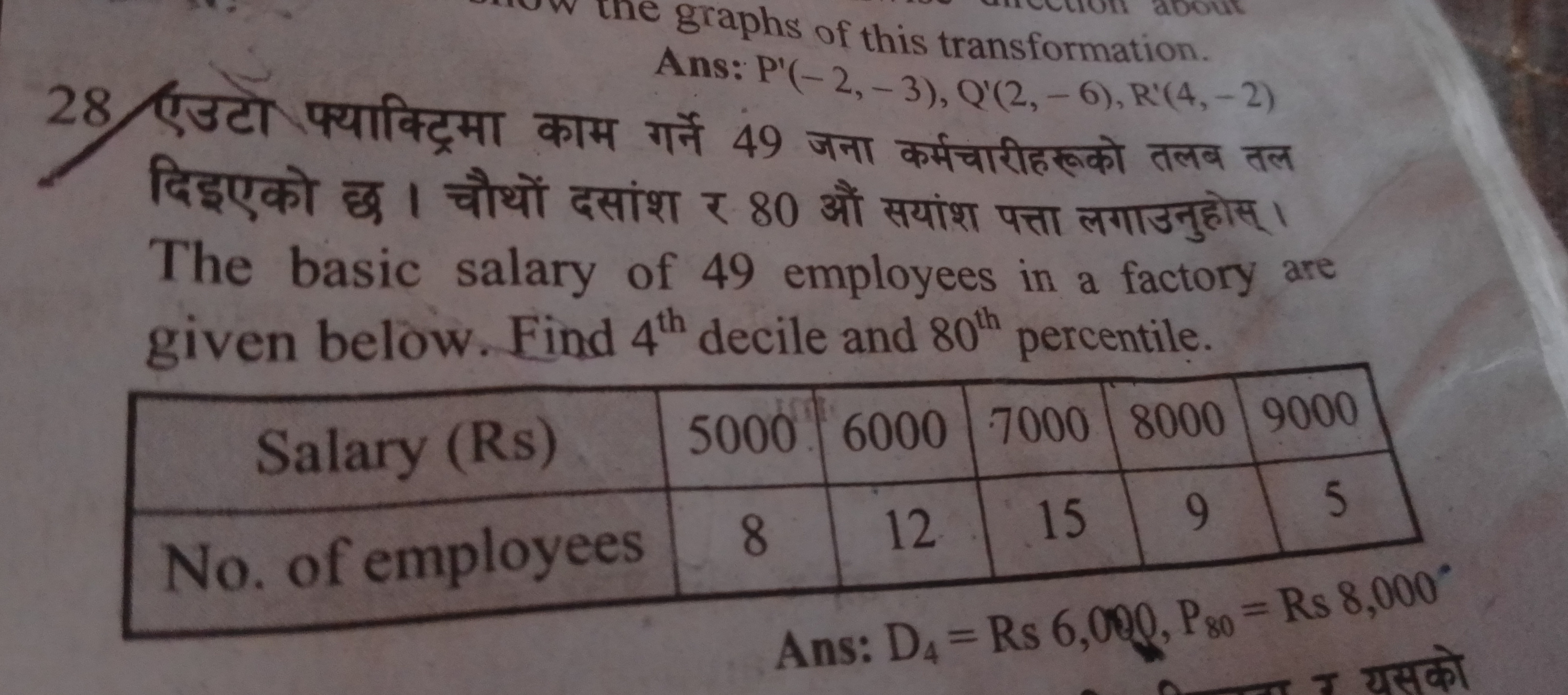 graphs of this transformation.
Ans: P′(−2,−3),Q′(2,−6),R′(4,−2)
28. एउ