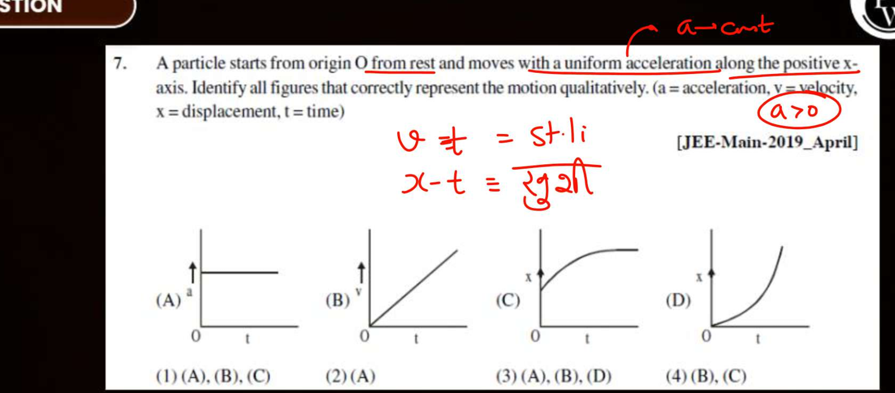 7. A particle starts from origin O from rest and moves with a uniform 