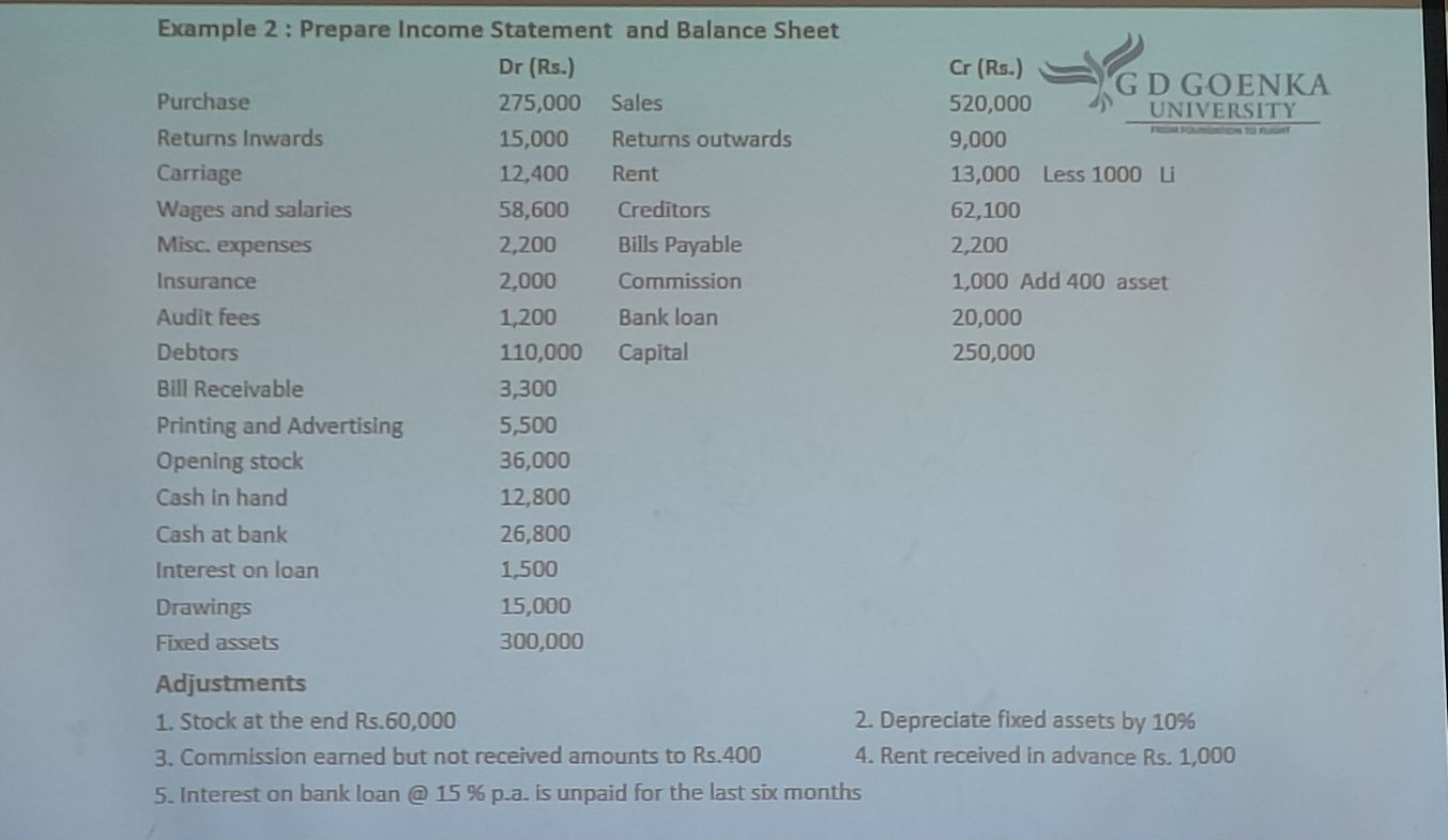 Example 2 : Prepare Income Statement and Balance Sheet
\begin{tabular}