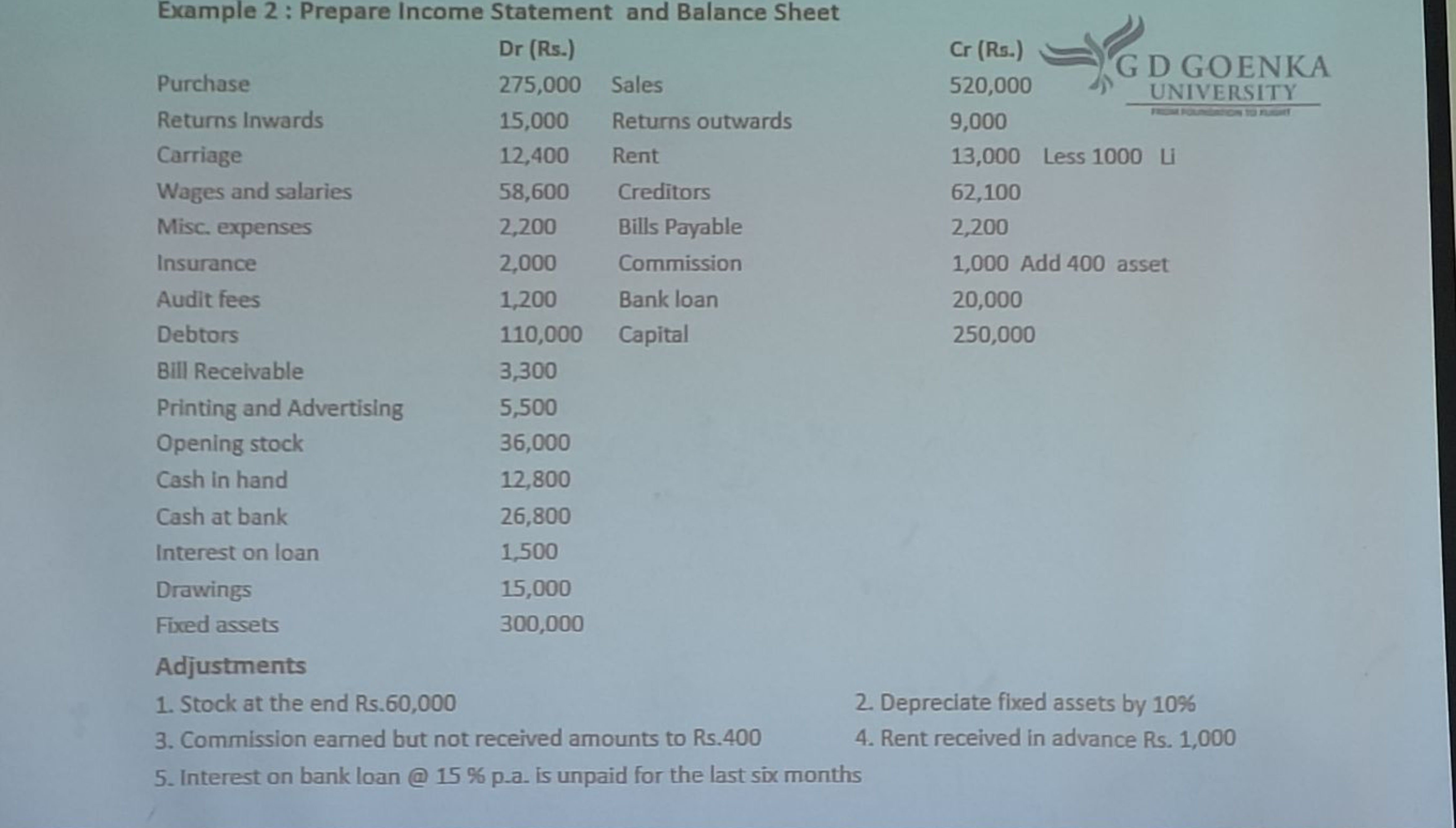 Example 2: Prepare Income Statement and Balance Sheet
Dr (Rs.)
Purchas