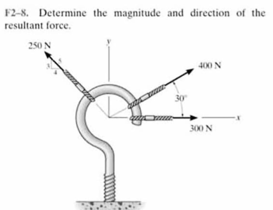 F2-8. Determine the magnitude and direction of the resultant force.