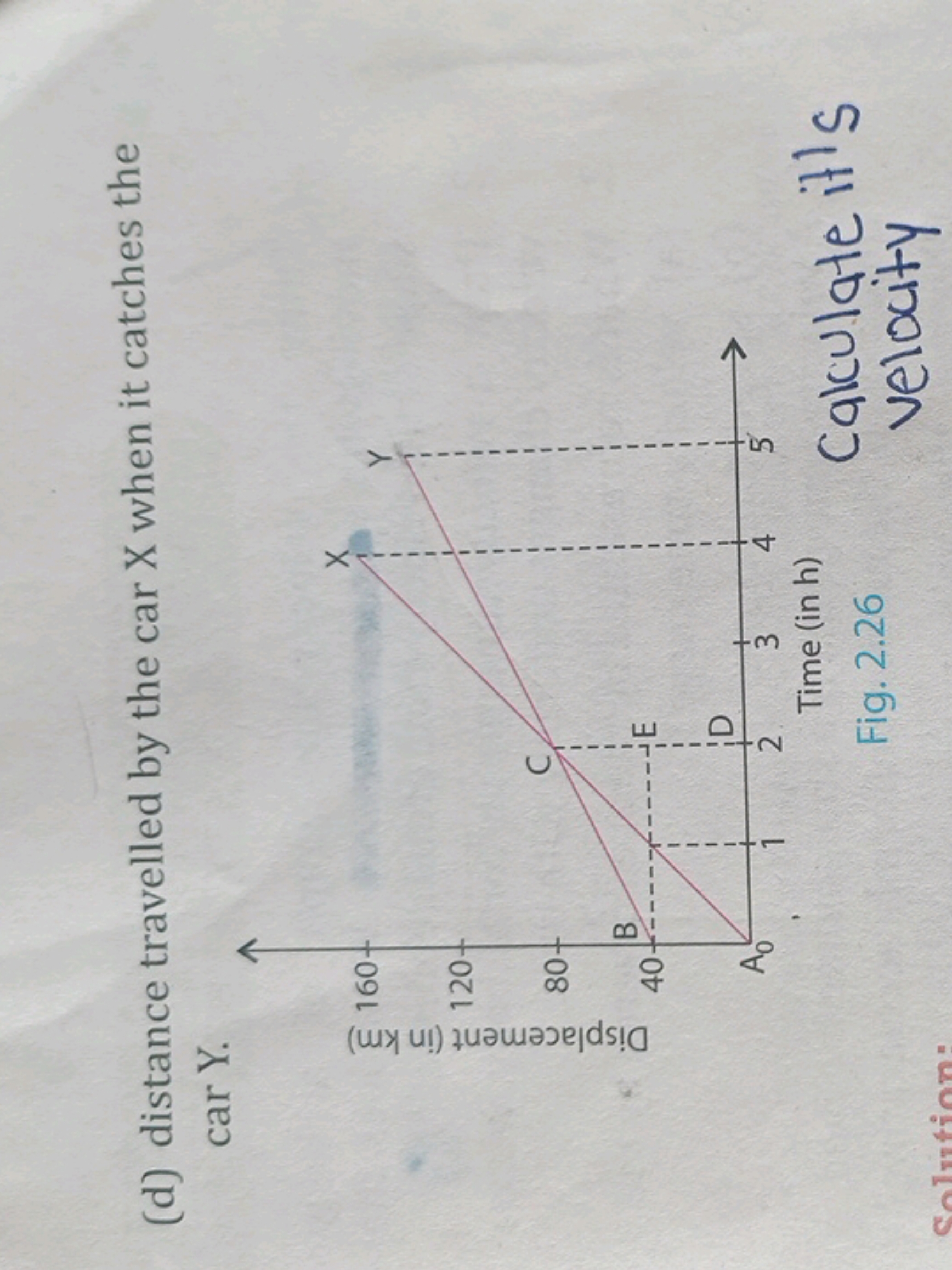 (d) distance travelled by the car X when it catches the car Y.

Fig. 2