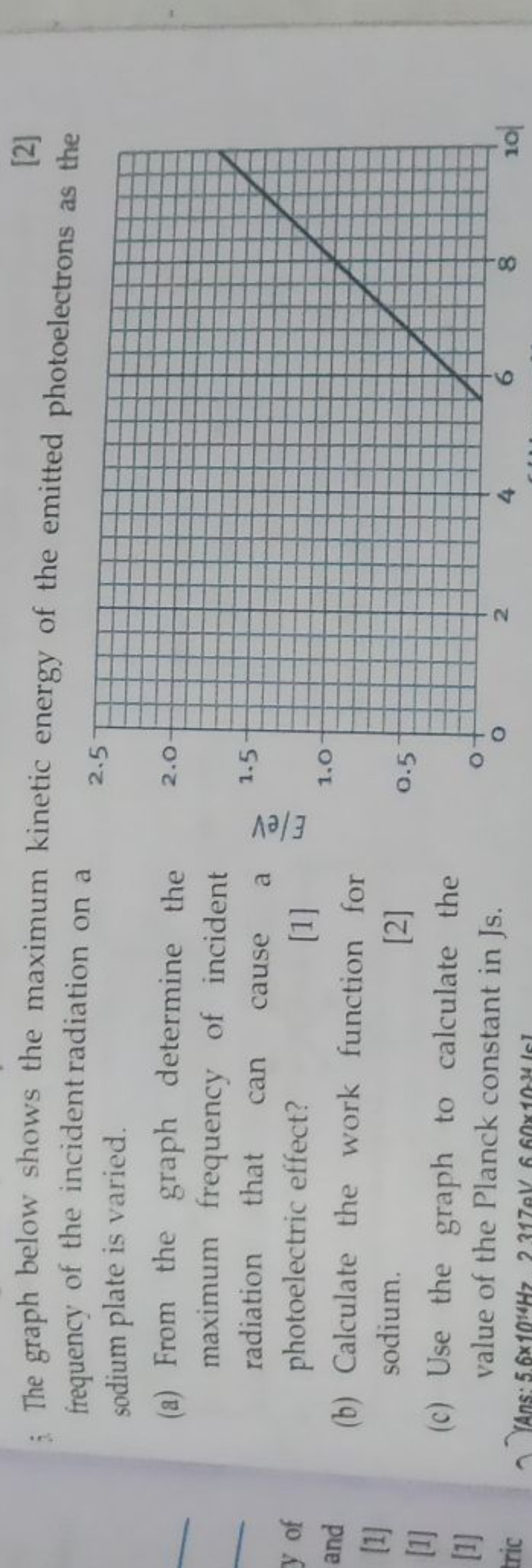 [2]
; The graph below shows the maximum kinetic energy of the emitted 