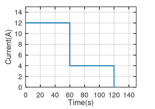 Current(A)
42
14
12
10
86420
0 20 40 60 80 100 120 140
Time(s)