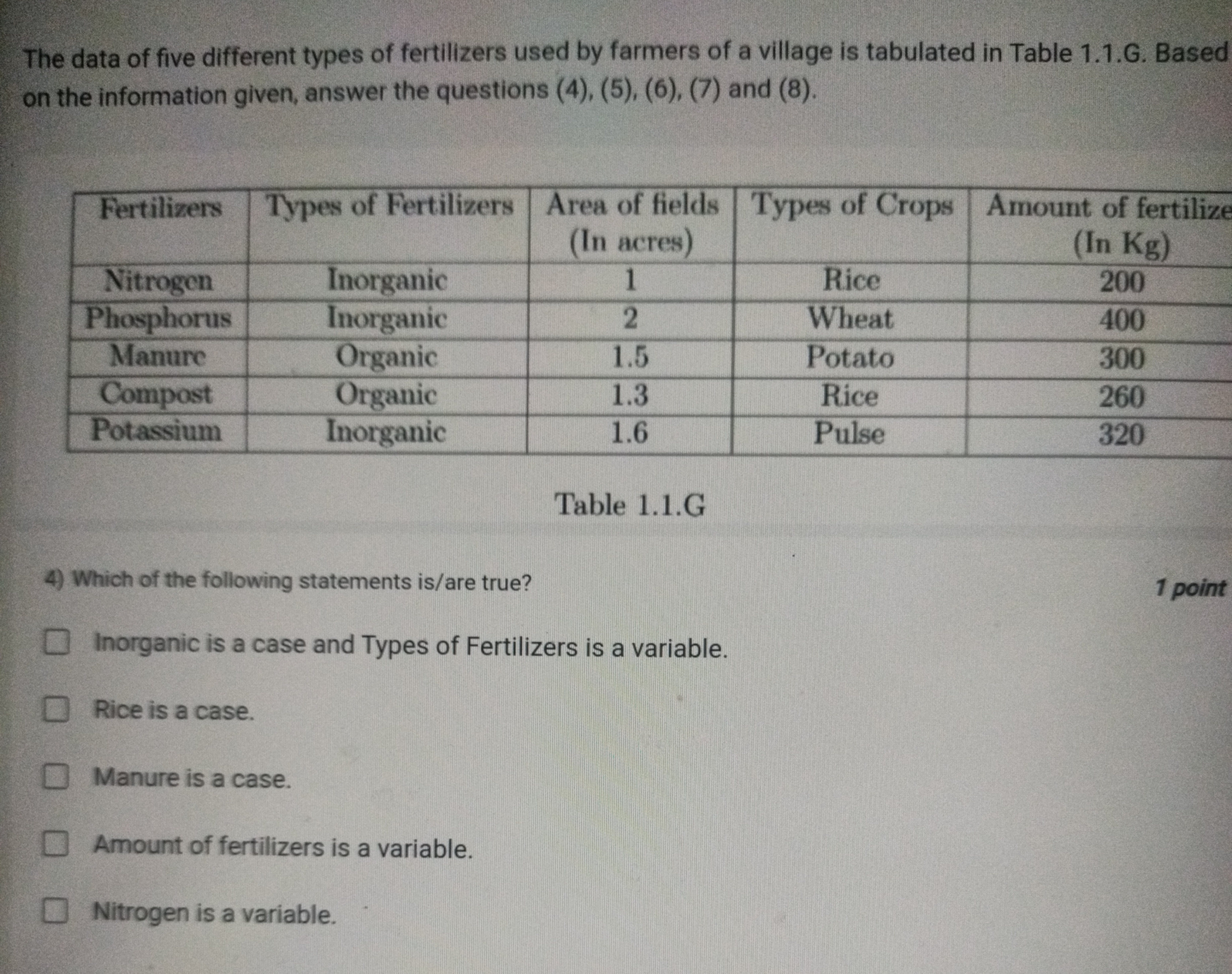 The data of five different types of fertilizers used by farmers of a v