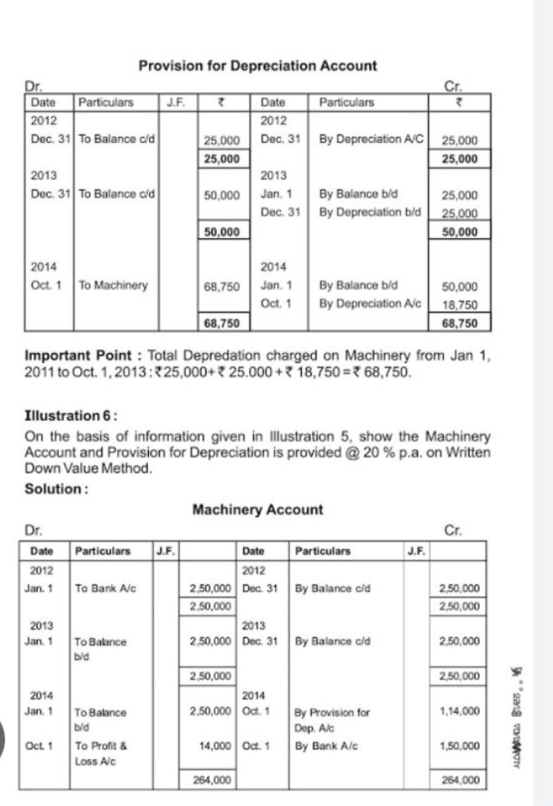 Provision for Depreciation Account
\begin{tabular} { | c | c | c | c |