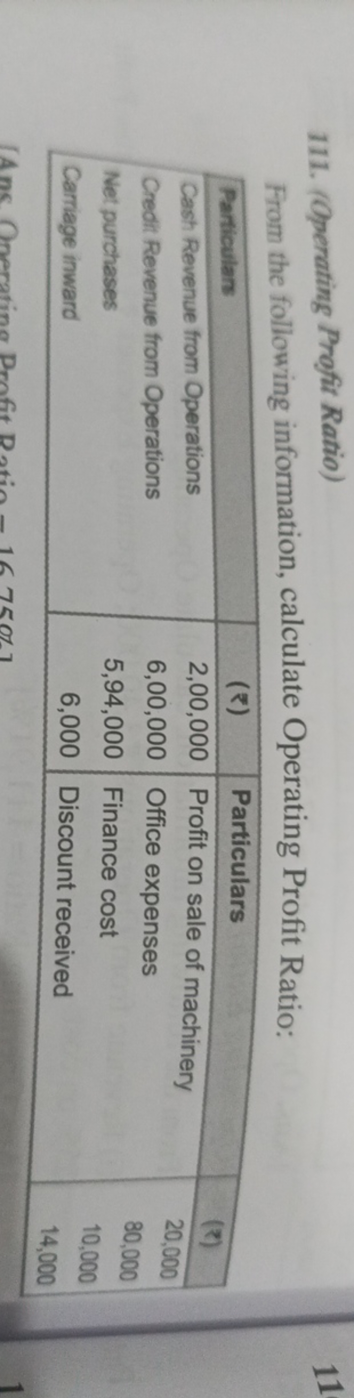 111. (Operating Profit Ratio)

From the following information, calcula