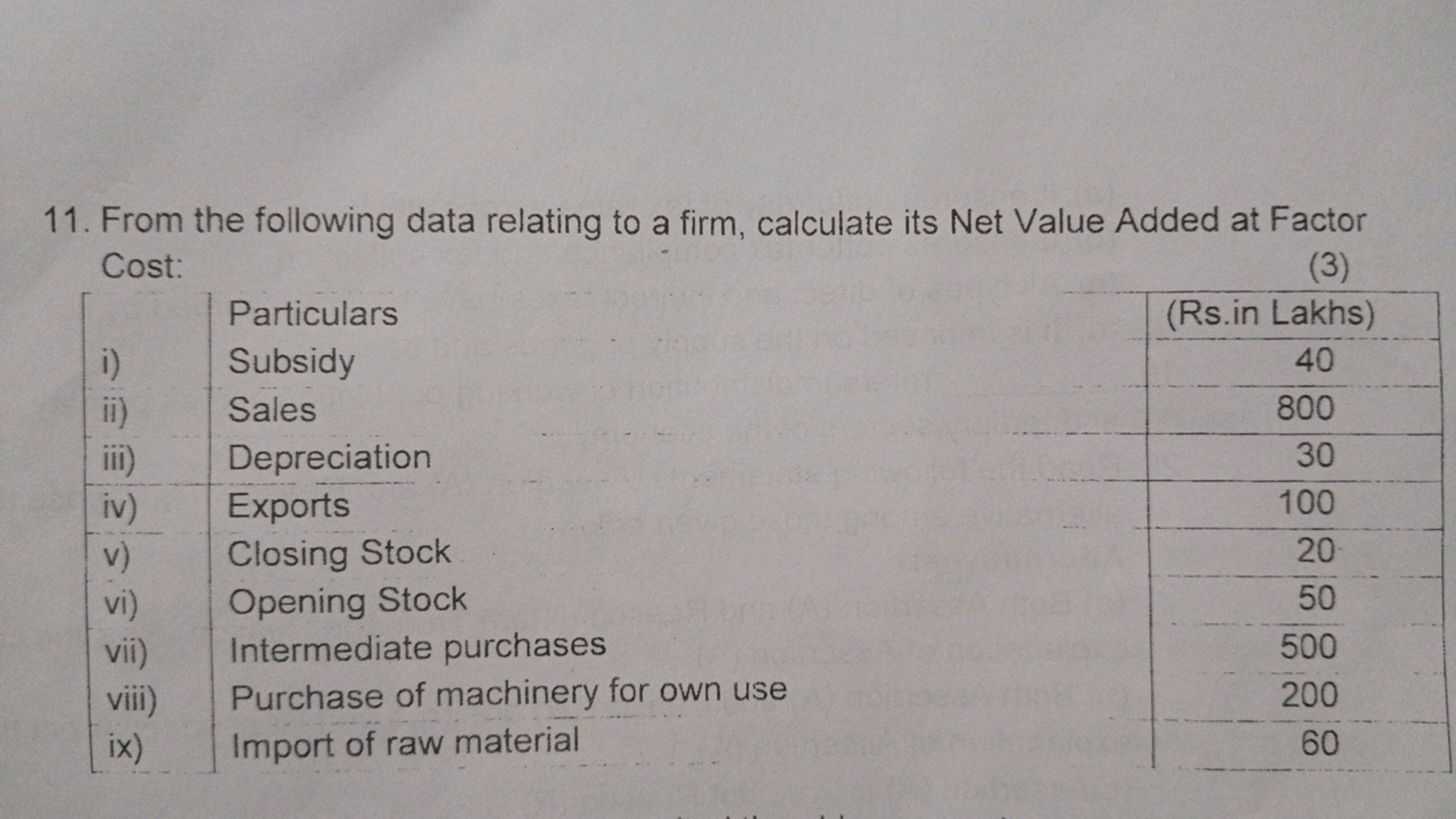 11. From the following data relating to a firm, calculate its Net Valu