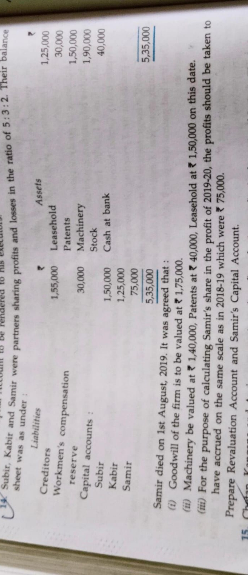 14. Subir, Kabir and Samir were partners sharing profits and losses in